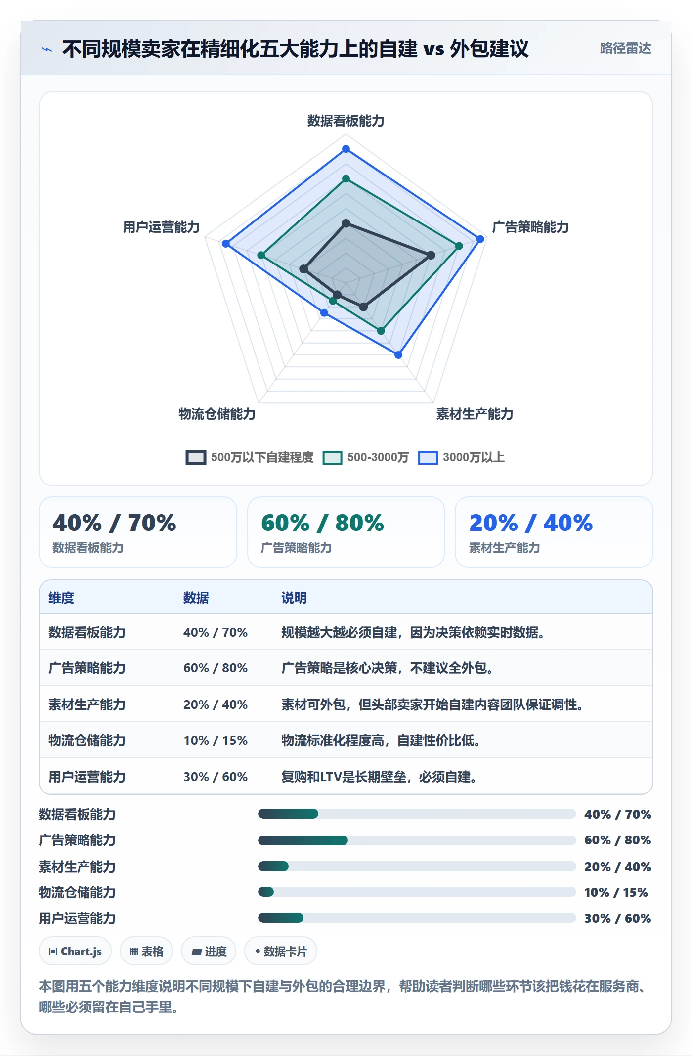 跨境电商一站式服务升级方案：用精细化运营改善运营推广