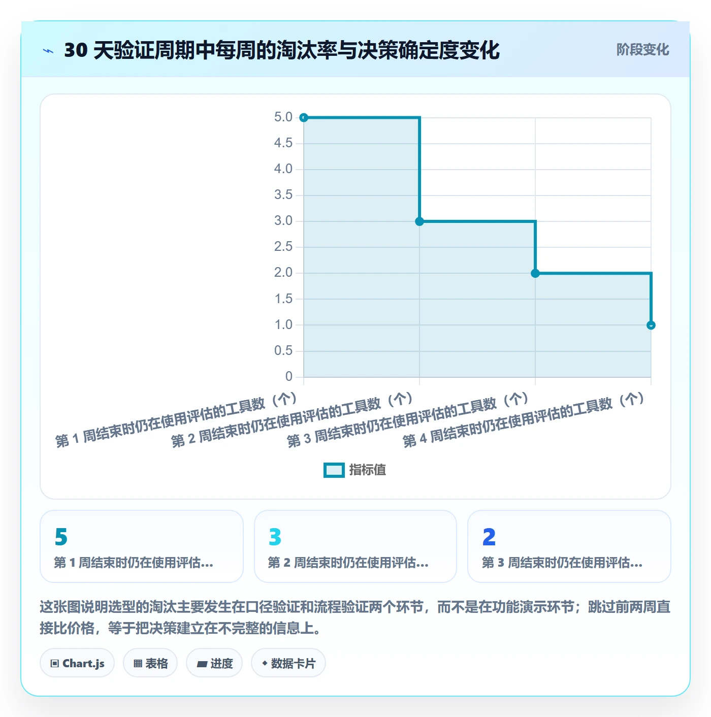 亚马逊软件怎么选？广告管理相关的工具对比判断标准