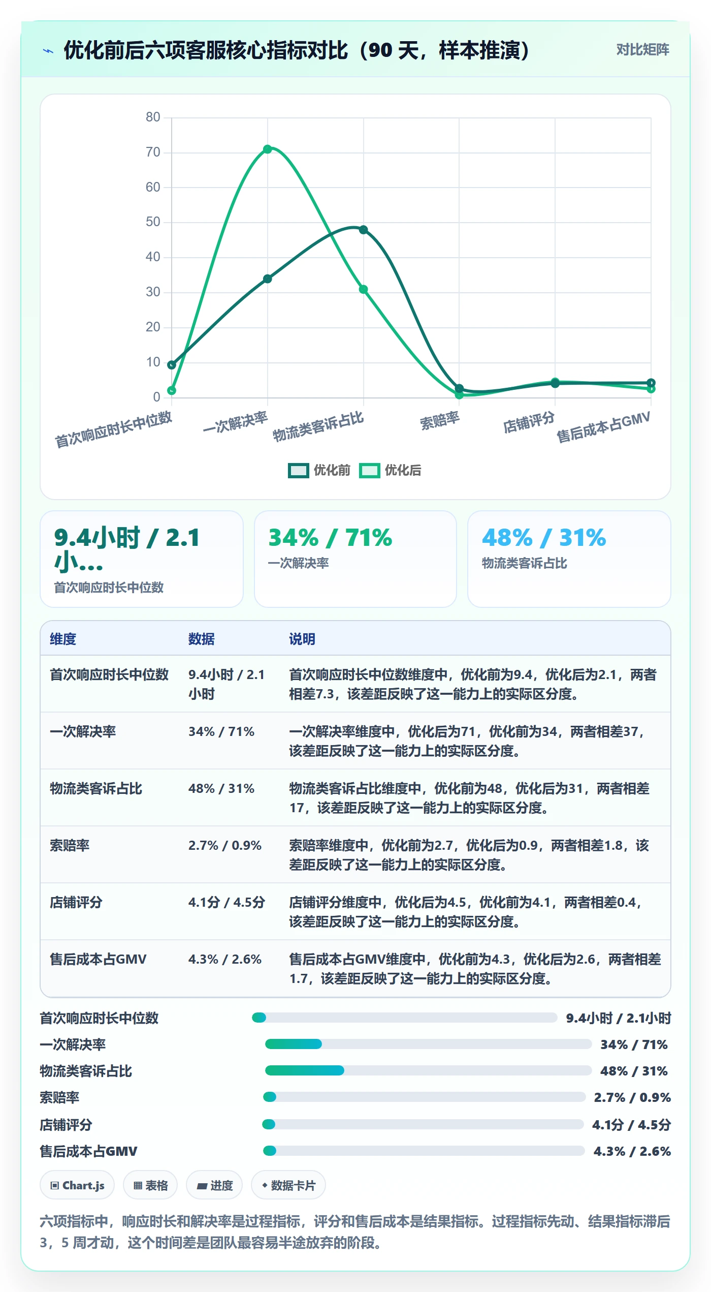 跨境电商运营升级方案：用案例拆解改善客户服务