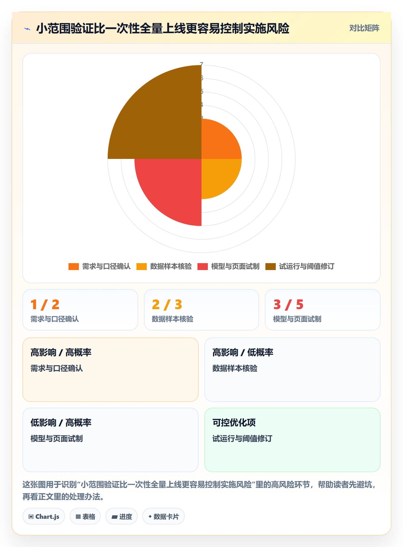 电商数据查询网站从0到1：行业趋势的多店经营与操作要点