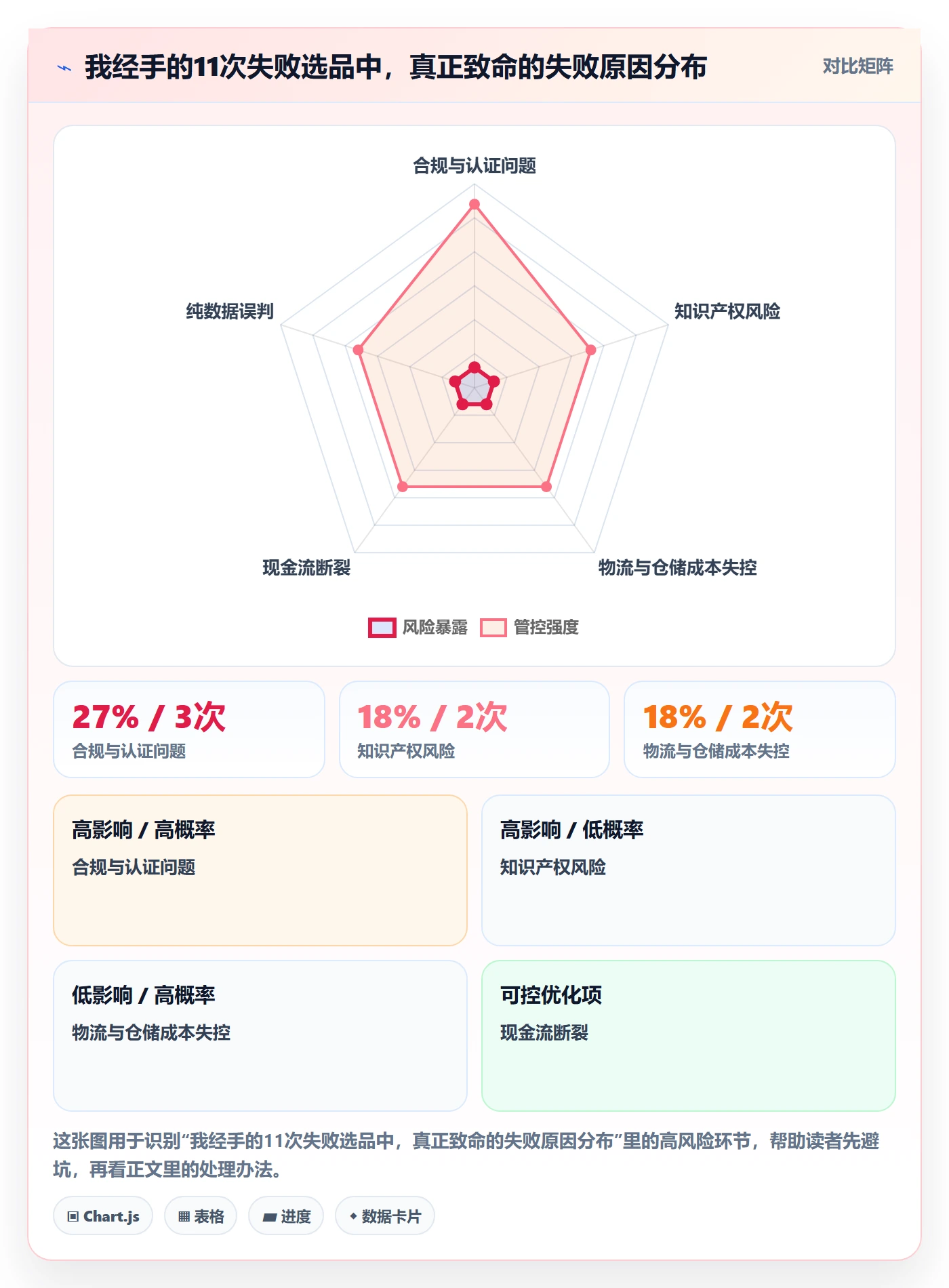 亚马逊软件改造重点：从选品工具推进新手避坑