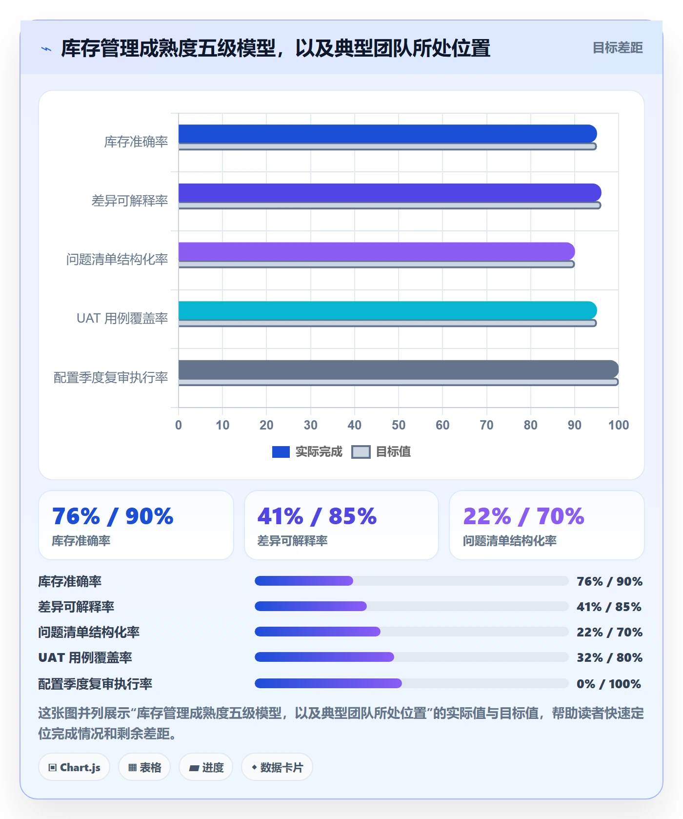 erp跨境电商规划方法：库存管理与问题清单如何衔接