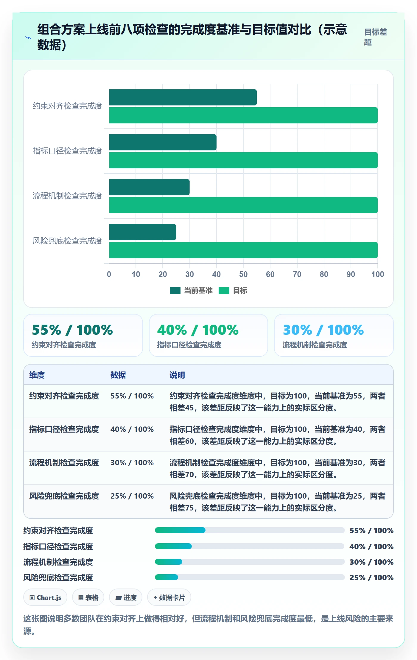 商品分析避坑指南：组合优化环节的供应链协同要注意什么