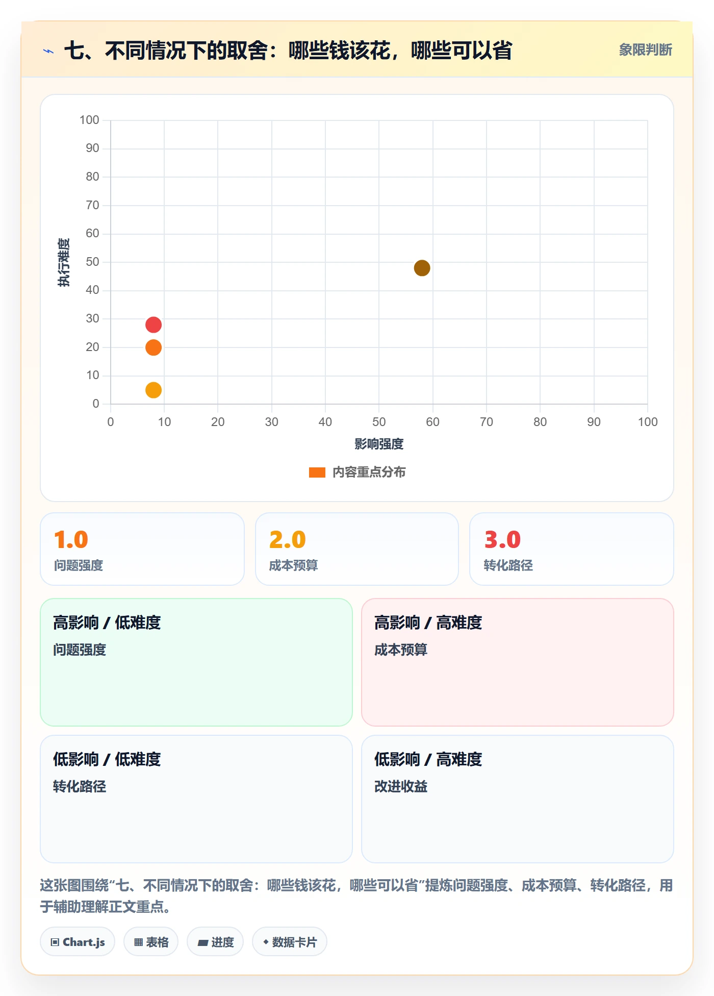 七、不同情况下的取舍：哪些钱该花，哪些可以省