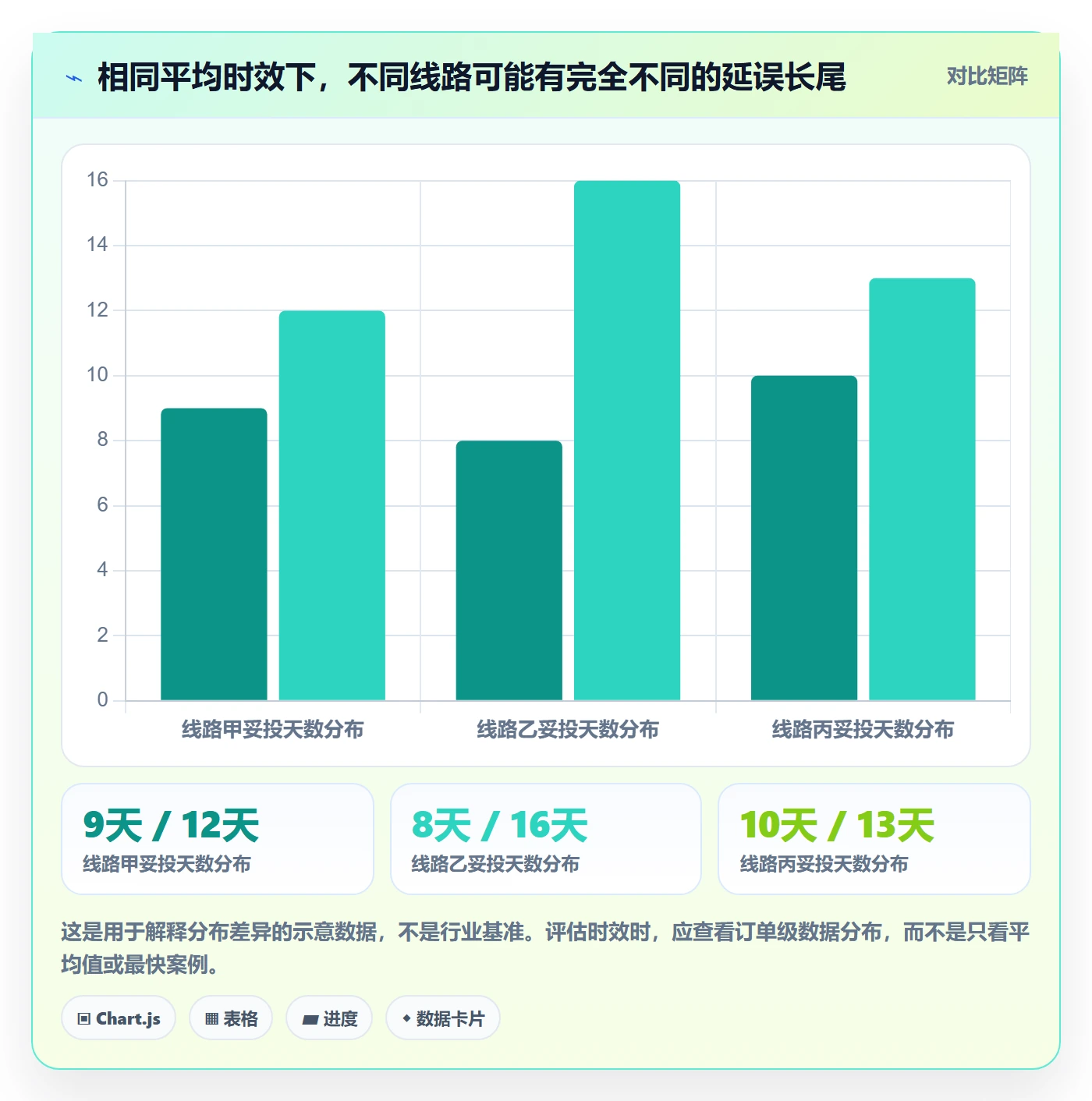 跨境电商选择标准：跨境物流维度如何评估跨境物流
