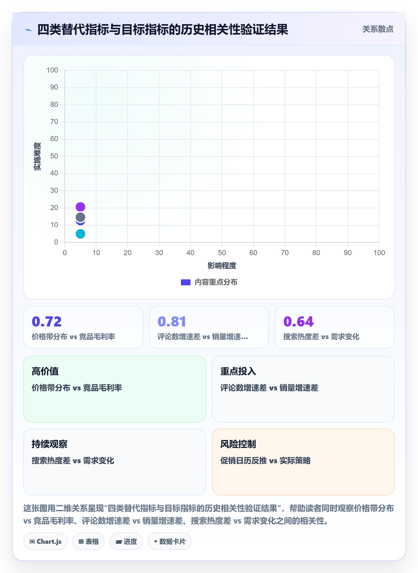 商品分析场景解析：竞争强度中的指标体系怎么处理