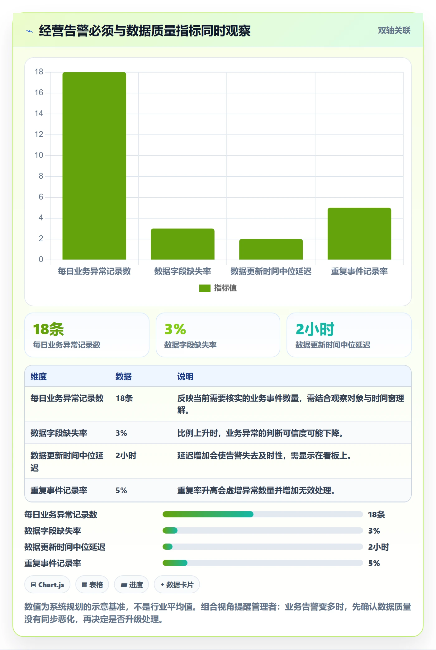 temu系统搭建：账号绩效从哪里开始