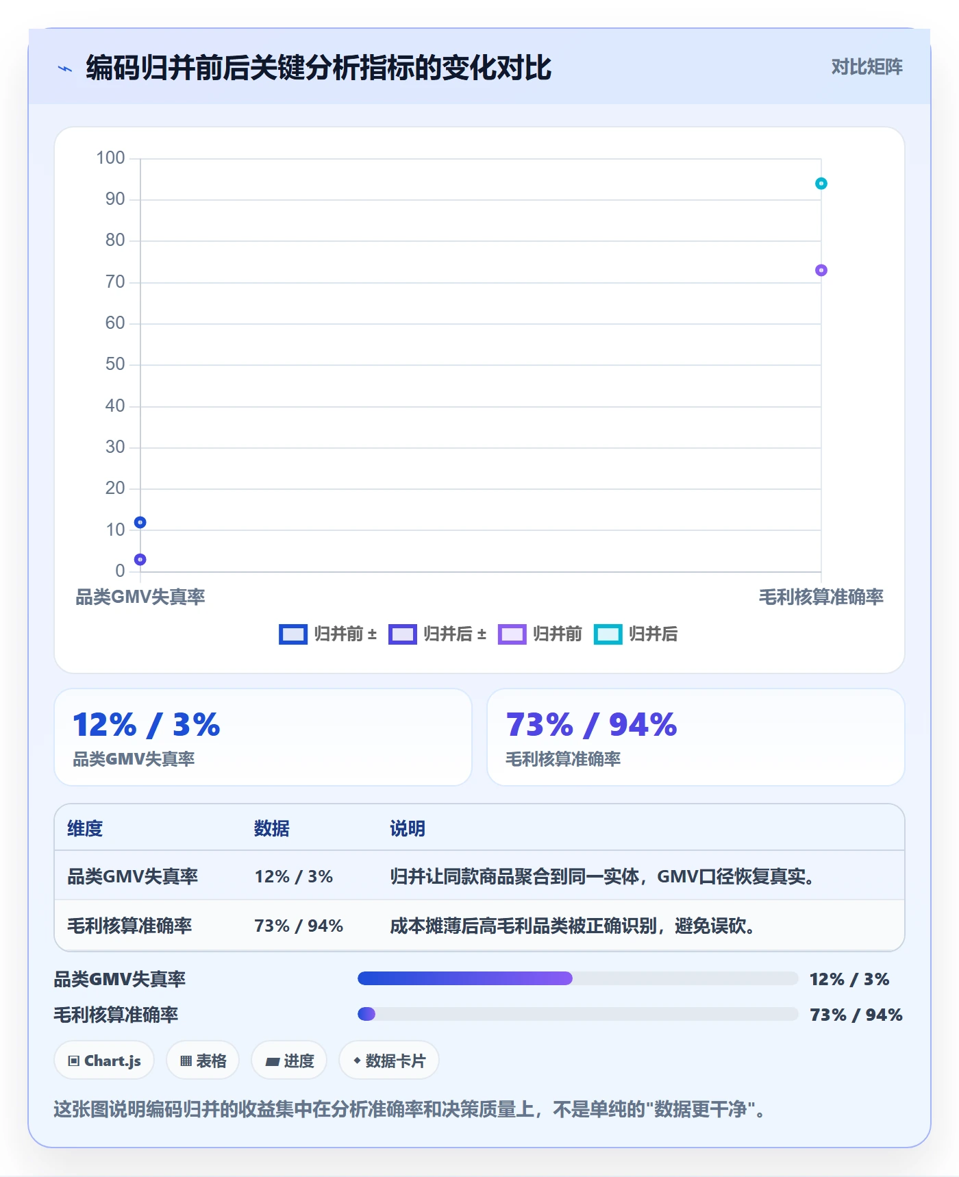 外贸数据分析平台从0到1：商品编码的风险排查与操作要点
