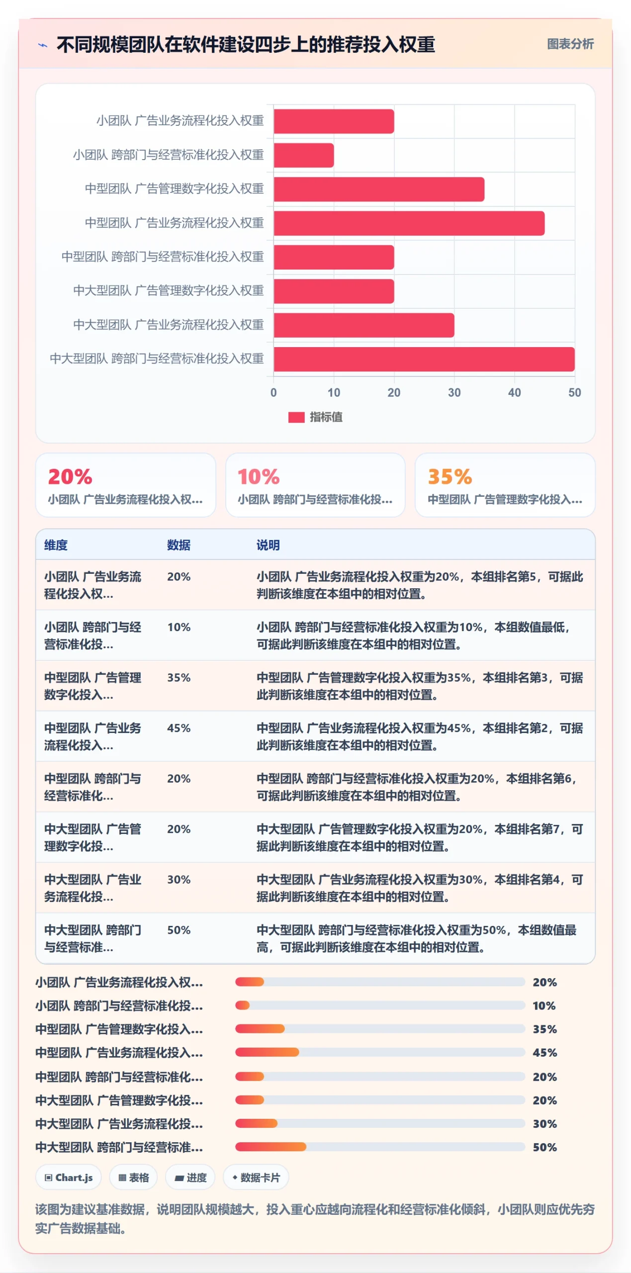 亚马逊软件建设路线：从广告管理到标准化管理分几步