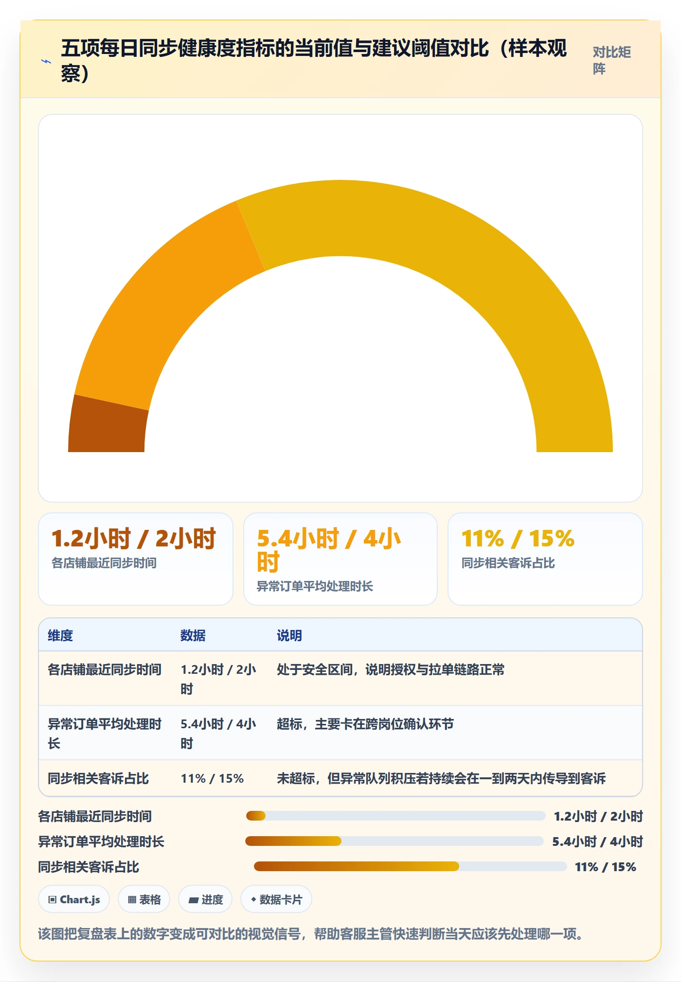 erp跨境电商从0到1：订单同步的客户服务与操作要点