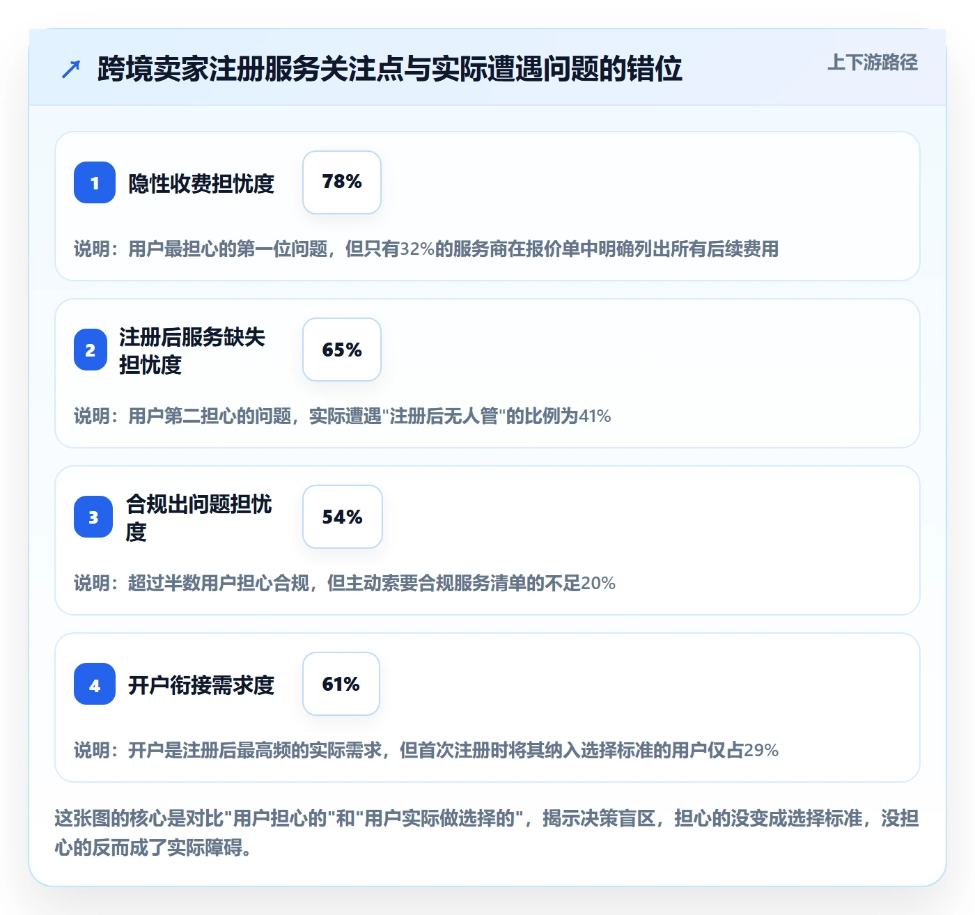 跨境电商一站式服务实用方法：围绕公司注册建立工具对比