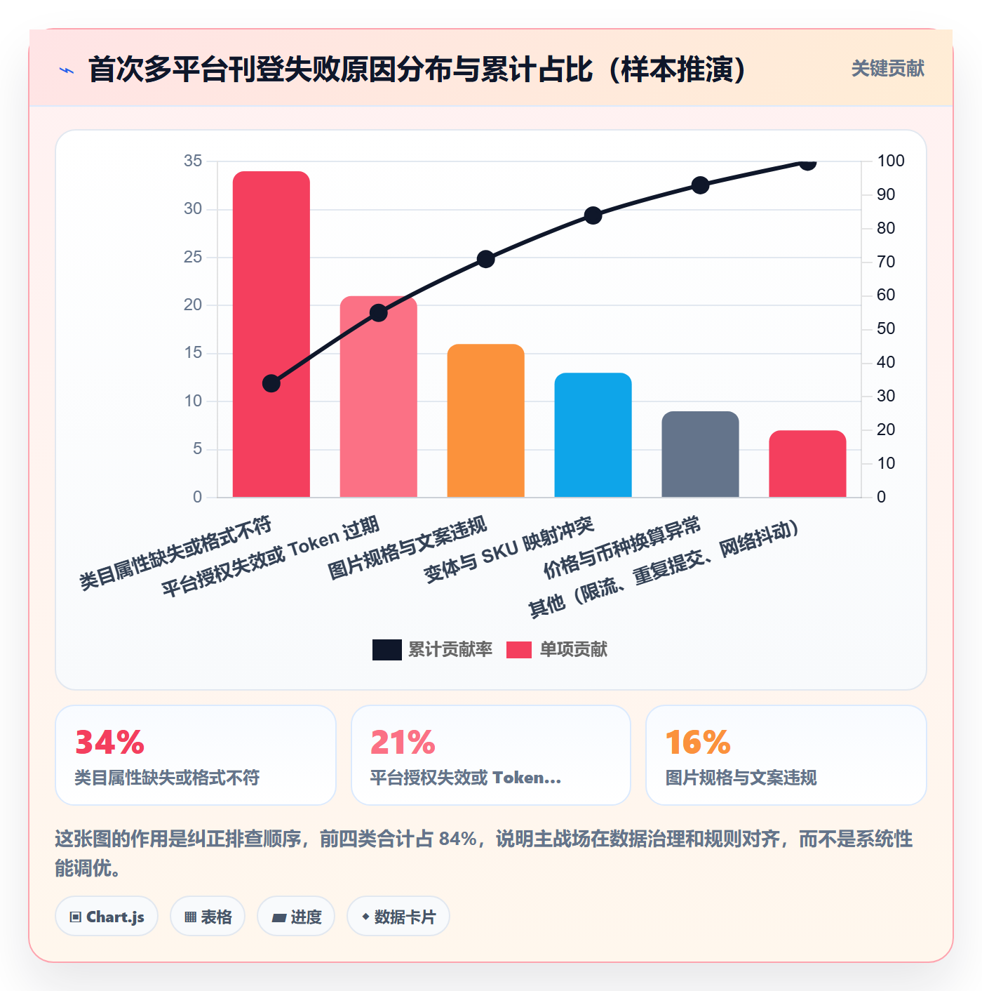 erp跨境电商怎么落地？从多平台刊登讲清风险排查
