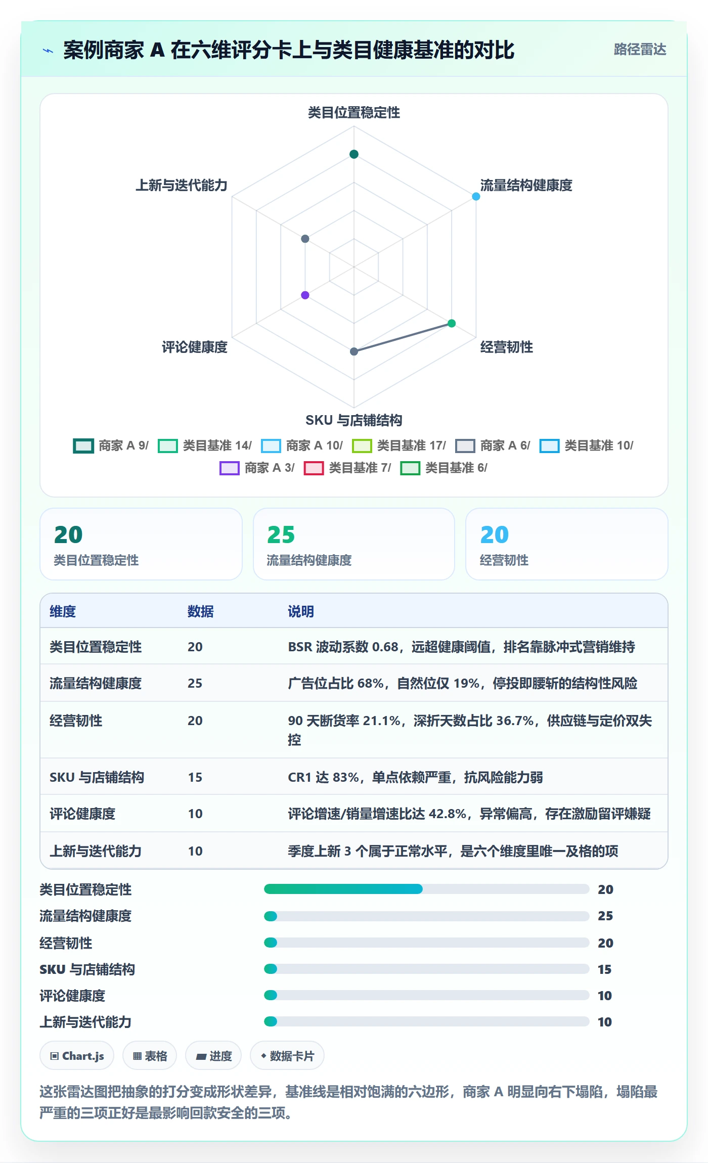 亚马逊软件检查方法：通过竞品监控评估中小商家质量