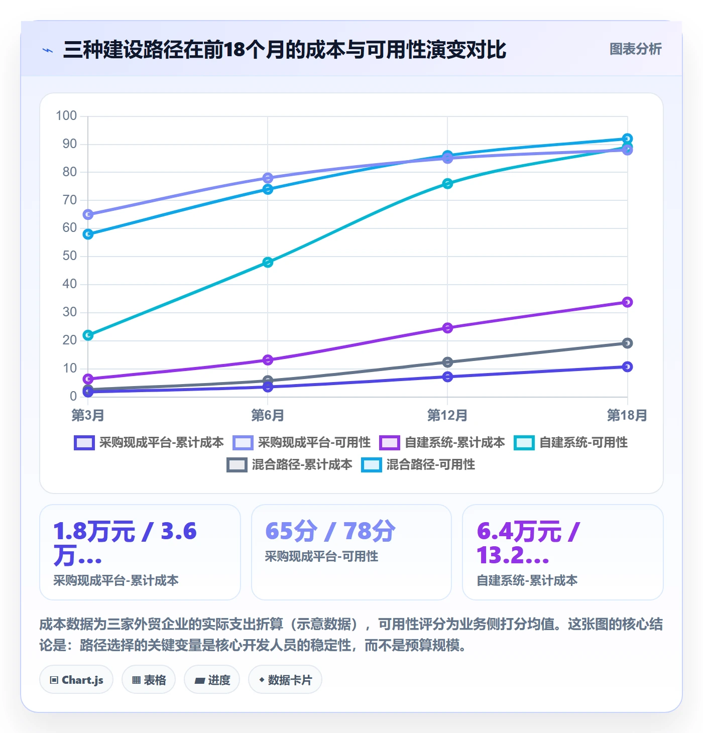 外贸数据分析平台实用方法:围绕客户画像建立自动化方案