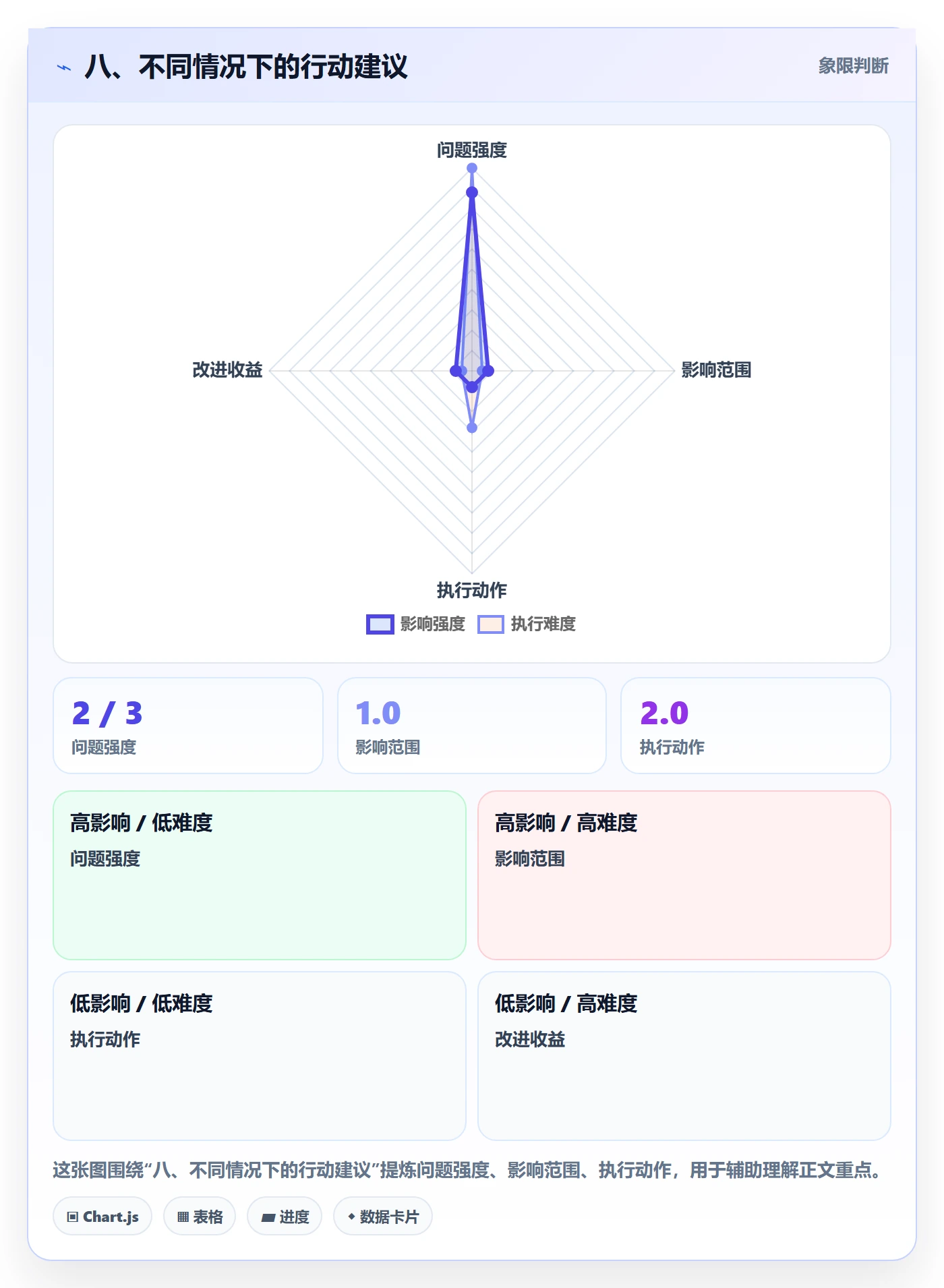 八、不同情况下的行动建议