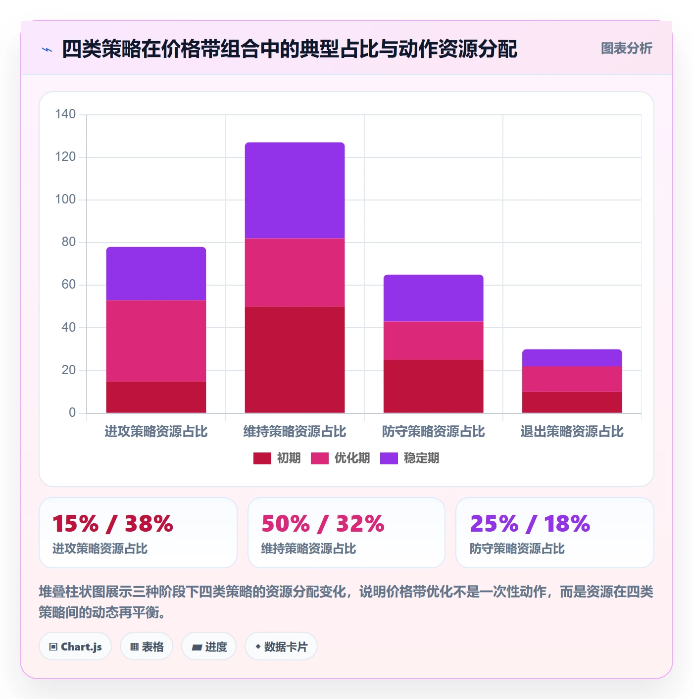 商品分析优化清单：价格带与落地案例的关键动作