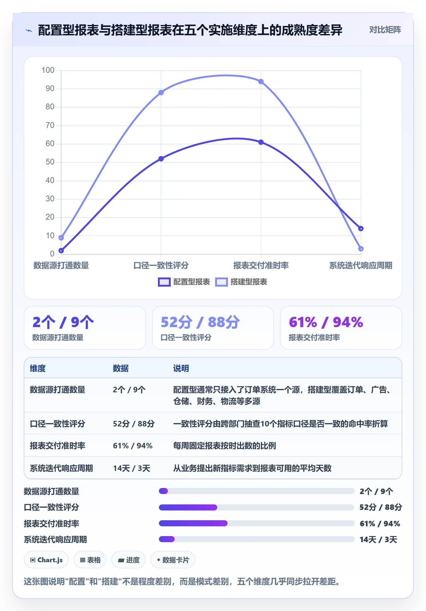 亚马逊软件实施路径：数据报表如何完成系统搭建