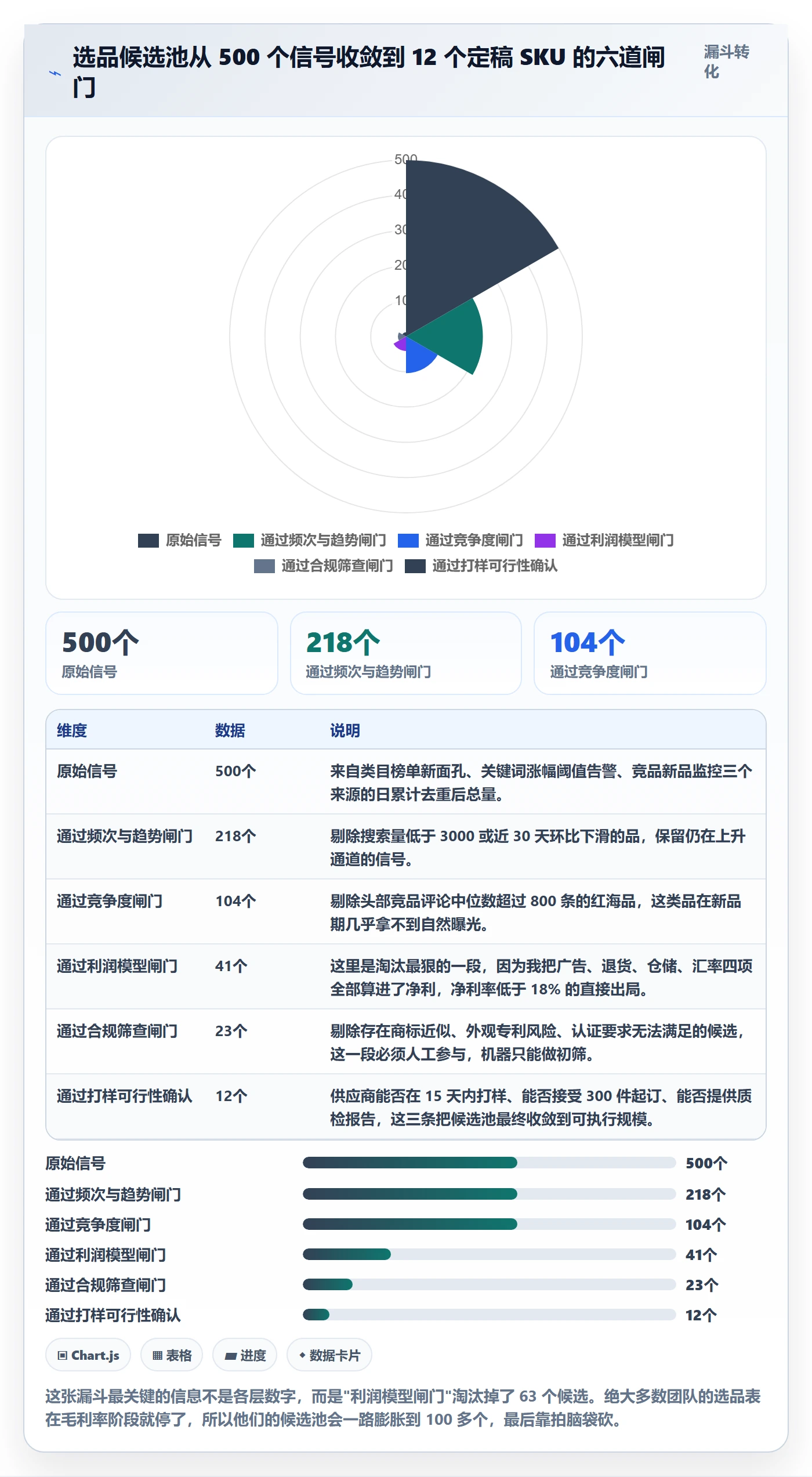 跨境电商运营应用思路：围绕选品上新拆解自动化方案