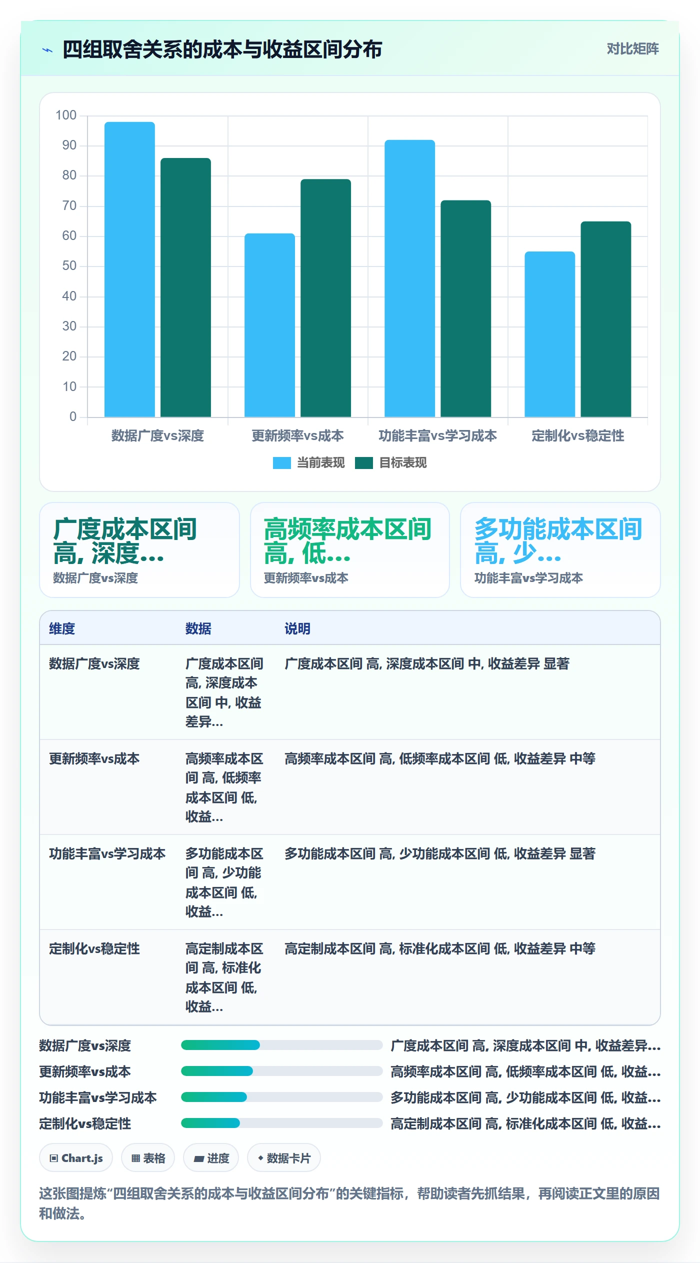 商品分析怎么选？价格带相关的工具对比判断标准