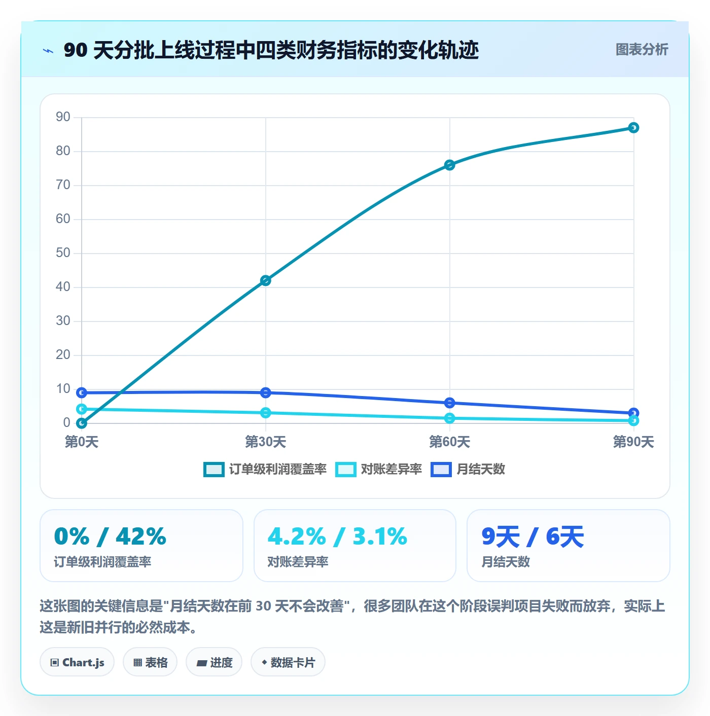 erp跨境电商运营框架：把财务核算纳入自动化方案