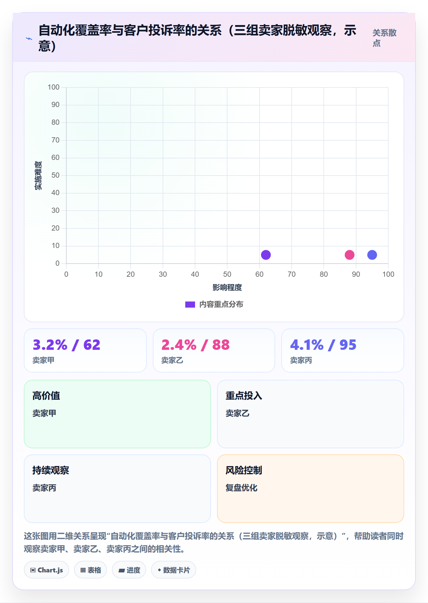 erp跨境电商进阶课：围绕订单同步完善客户服务