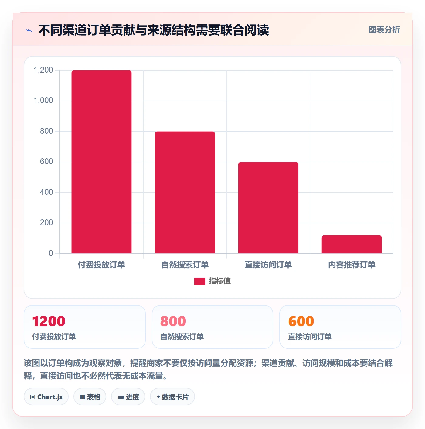 电商数据查询网站能力清单：中小商家需要覆盖哪些流量分析事项