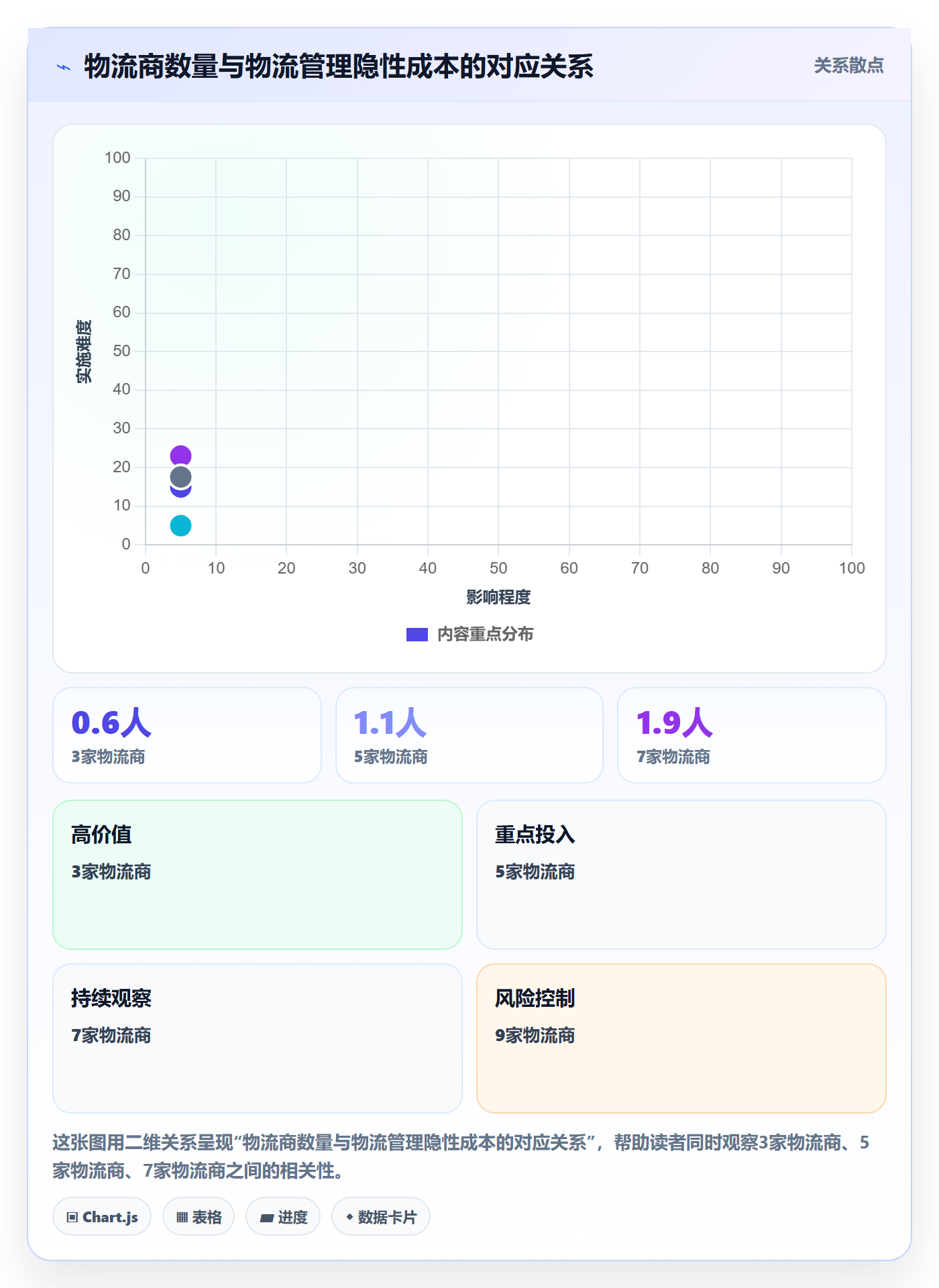 erp跨境电商实践指南：物流对接的店群管理怎样更有效