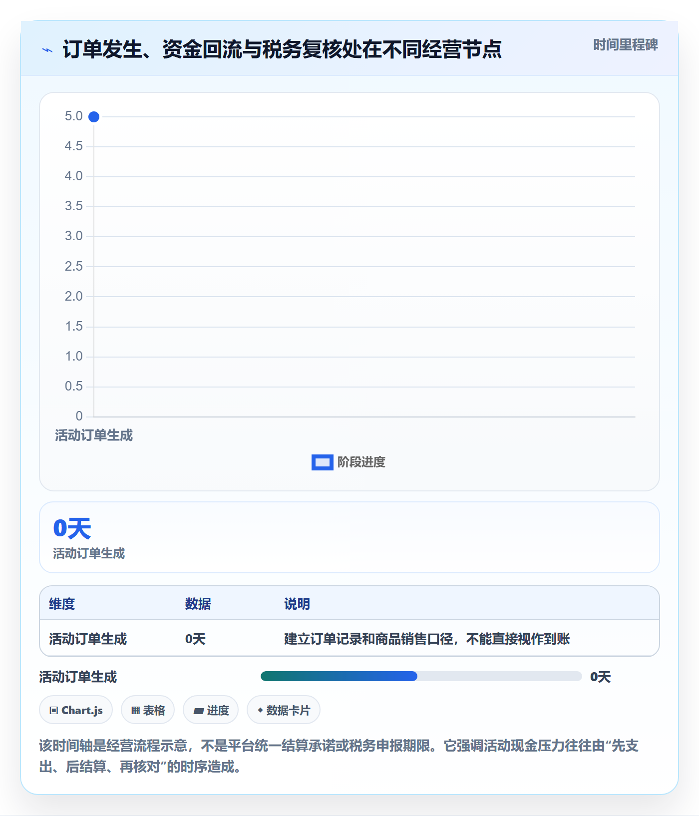 temu工作指南：用税务筹划解决活动流量问题