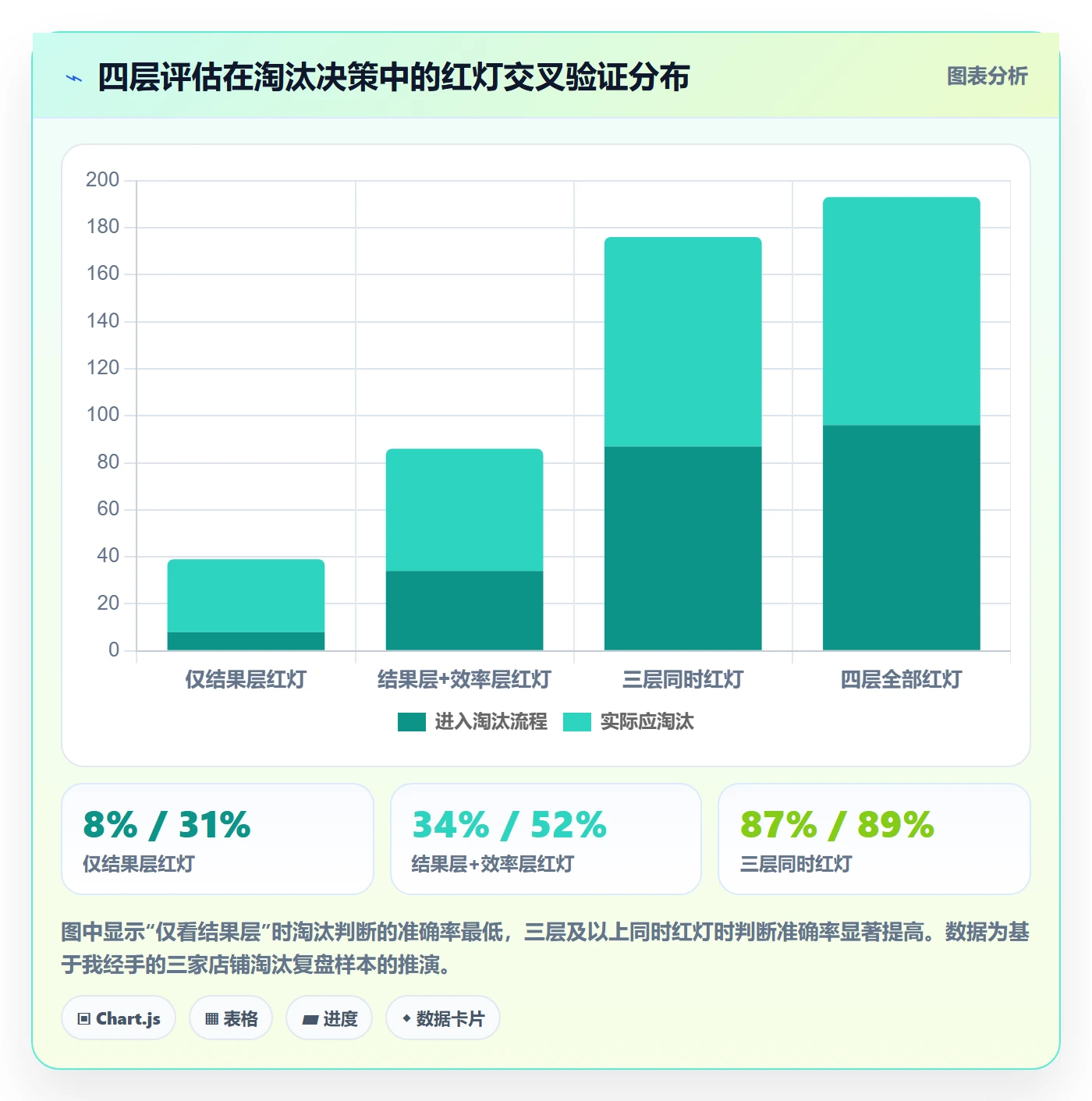 商品分析选择标准：组合优化维度如何评估日常管理
