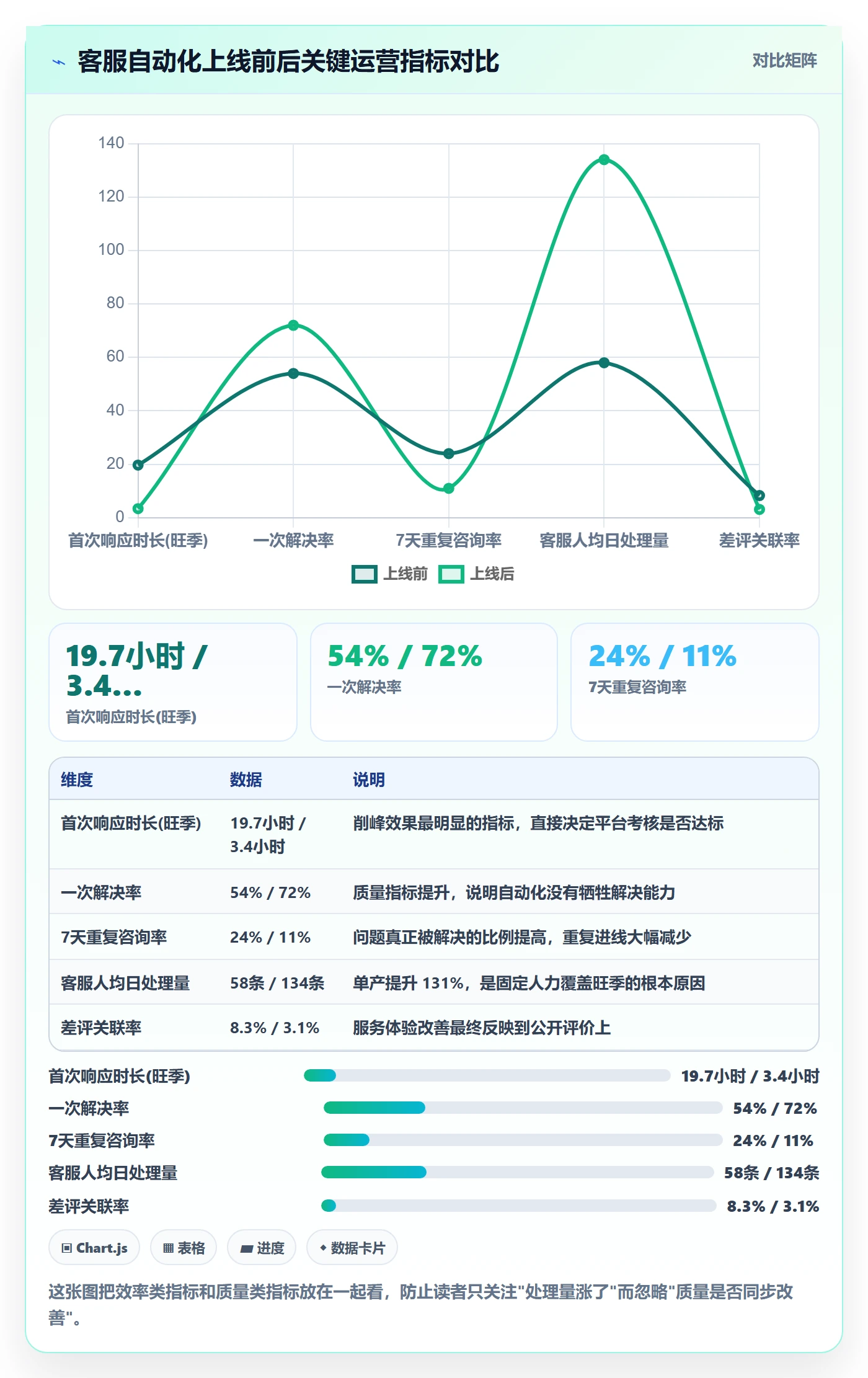 跨境电商运营工作指南：用自动化方案解决客户服务问题