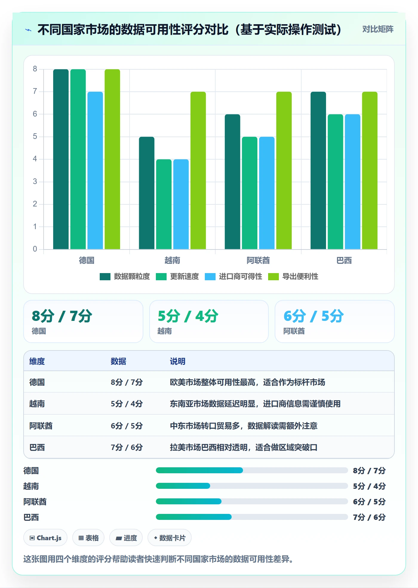 外贸数据分析平台操作手册：国家市场对应的平台规则步骤