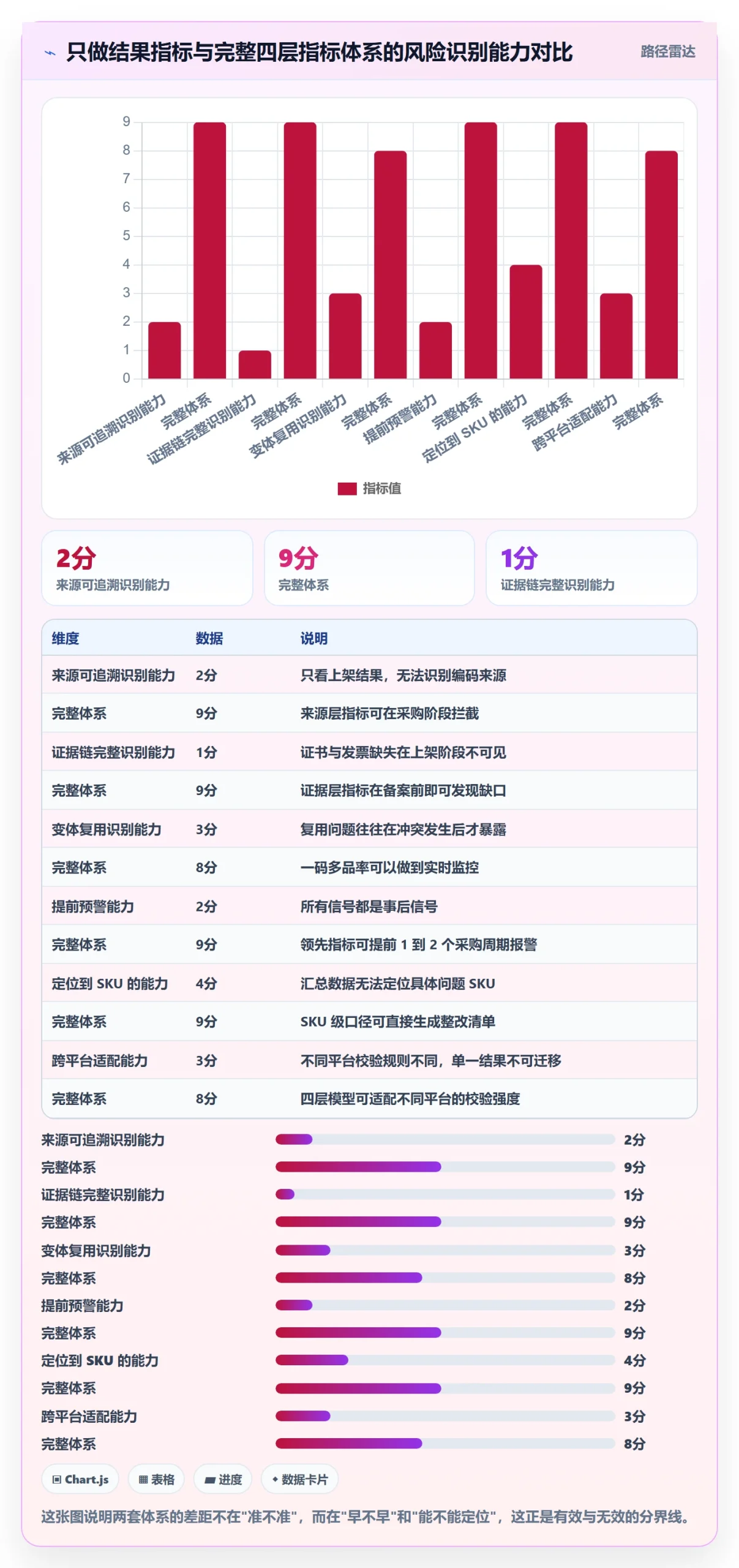 UPC码实践指南：合规风险的指标体系怎样更有效
