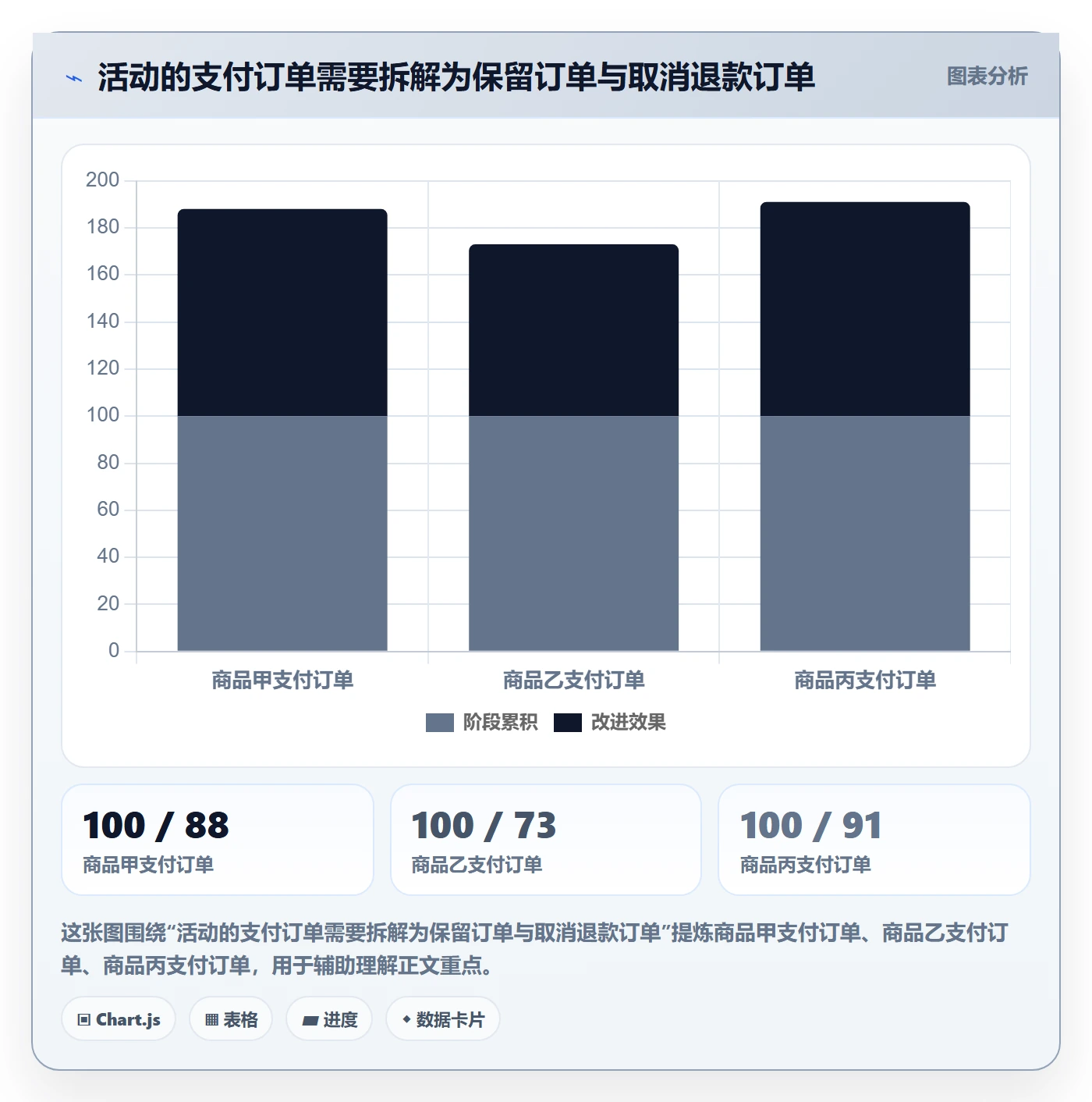 temu管理要点：活动流量的数据复盘如何设计