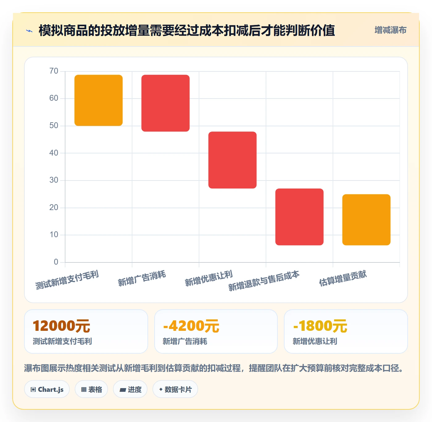 电商数据查询网站业务拆解：商品热度为什么影响数据复盘