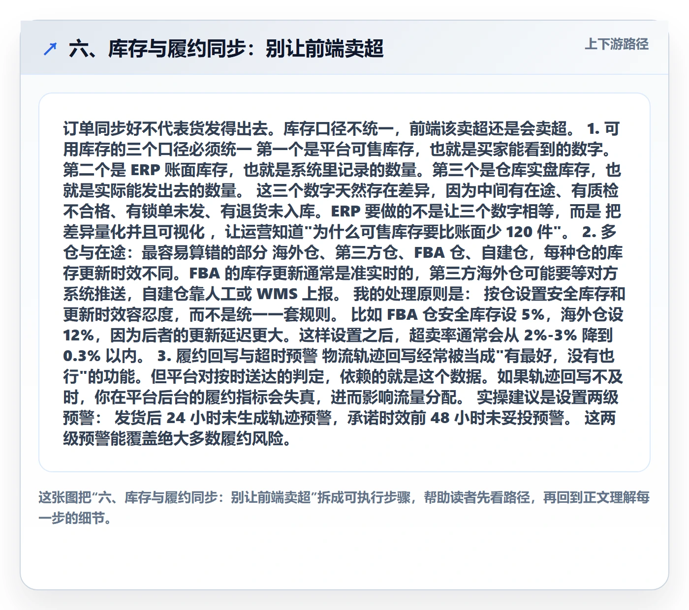 六、库存与履约同步：别让前端卖超