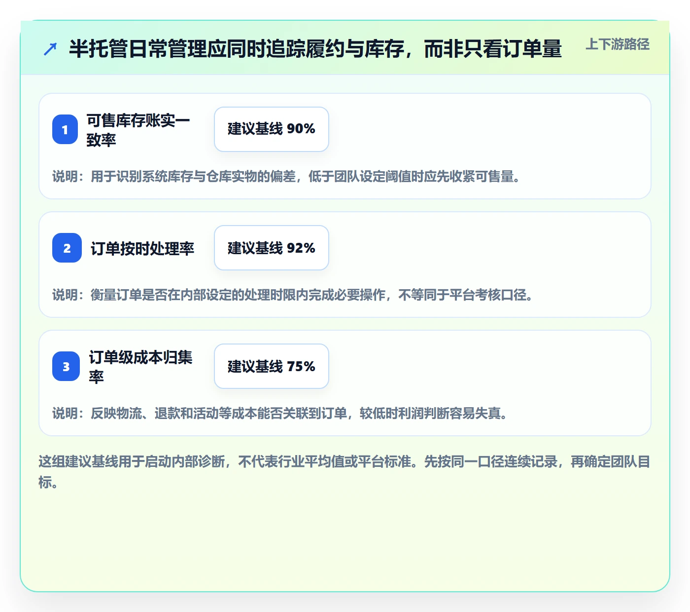 temu实施路径：半托管模式如何完成日常管理