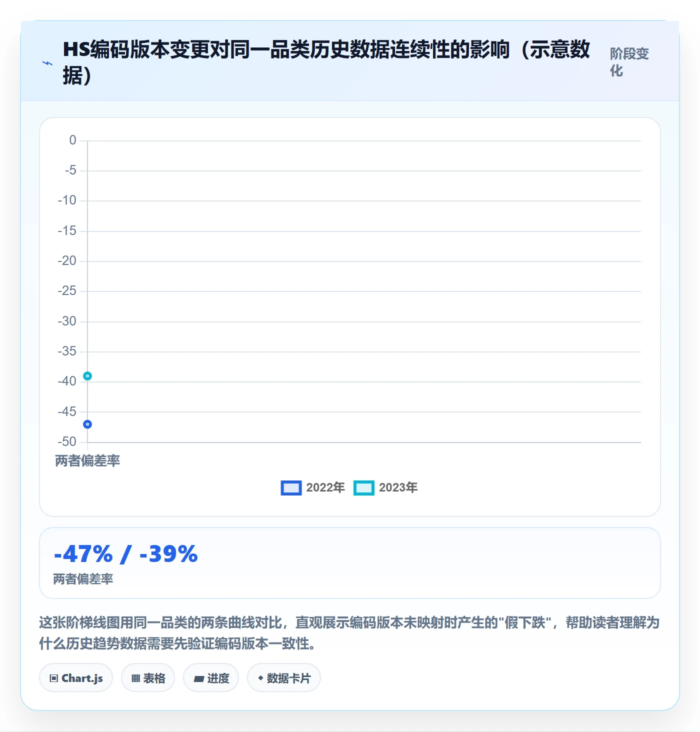 外贸数据分析平台常见误区：商品编码从哪里开始