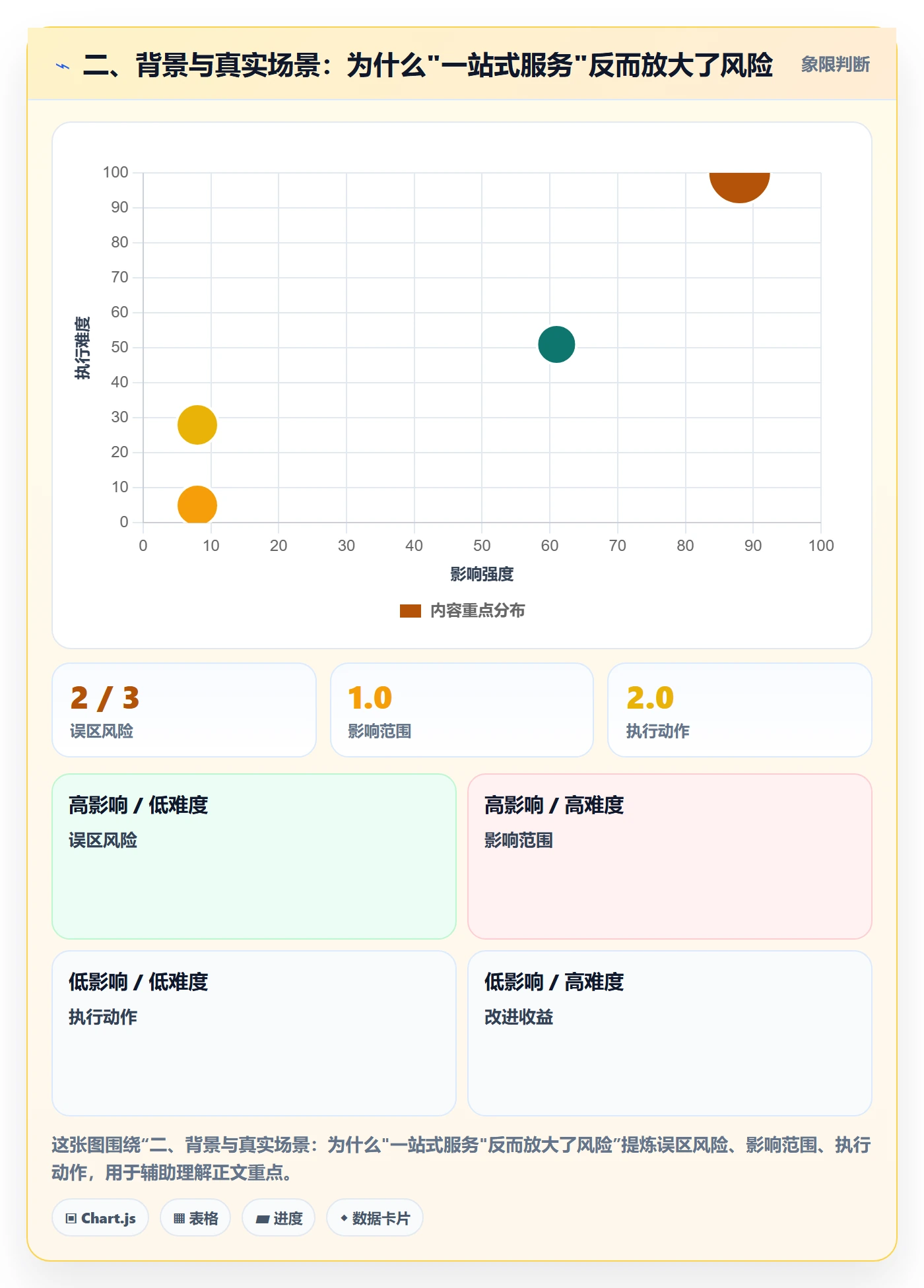 二、背景与真实场景：为什么"一站式服务"反而放大了风险