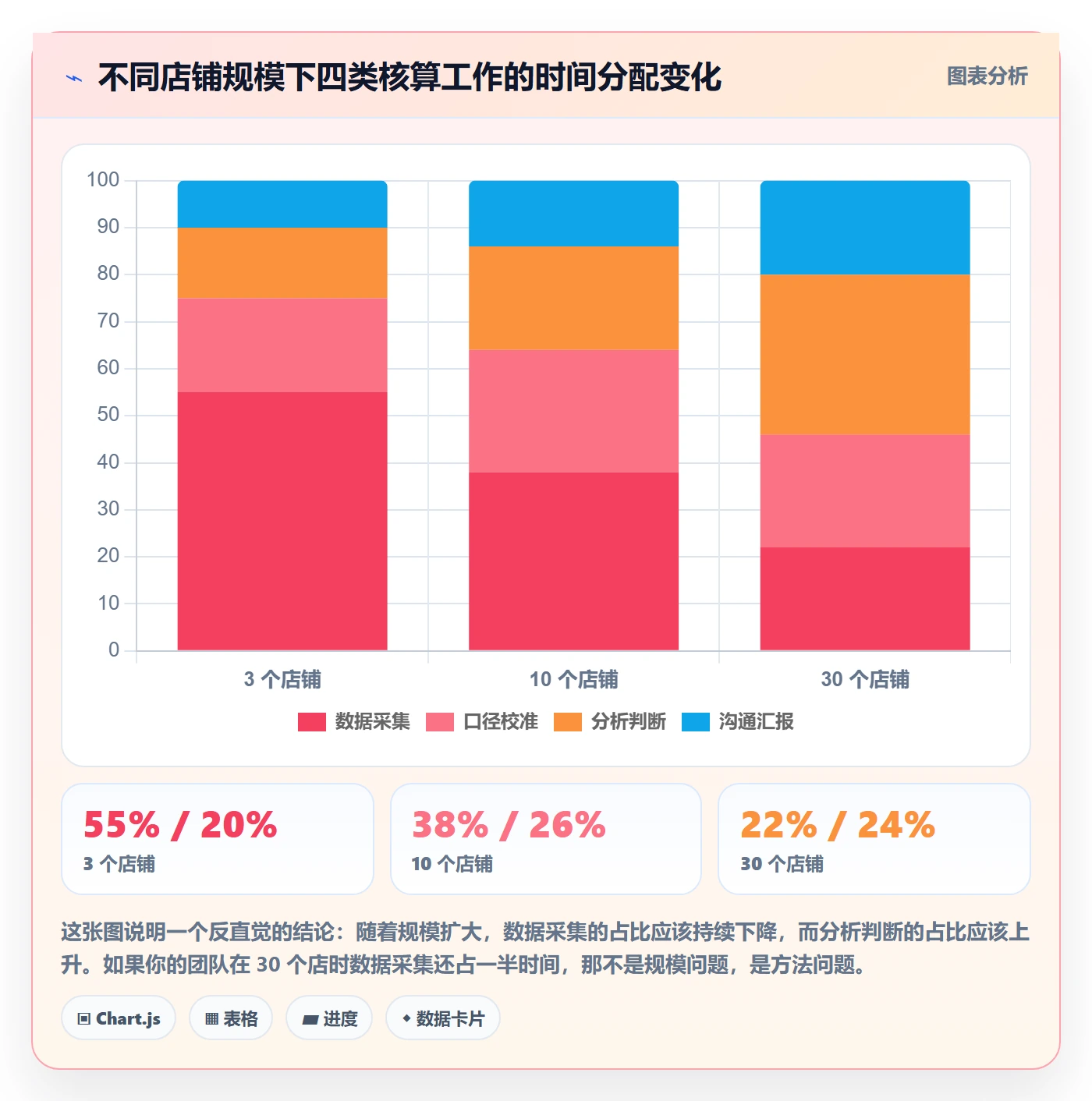 erp跨境电商数据方法：用财务核算支撑多店经营判断