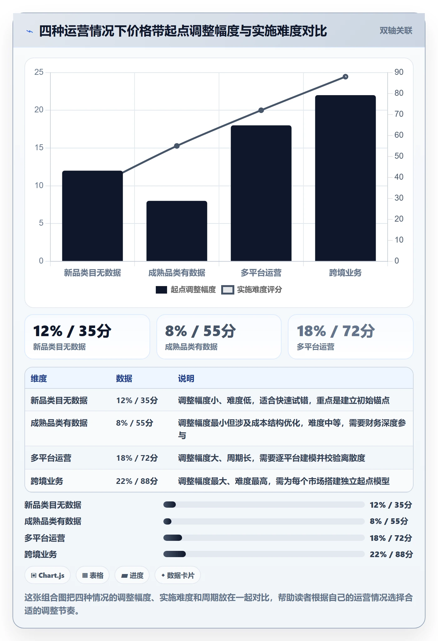 商品分析税务筹划：价格带从哪里开始