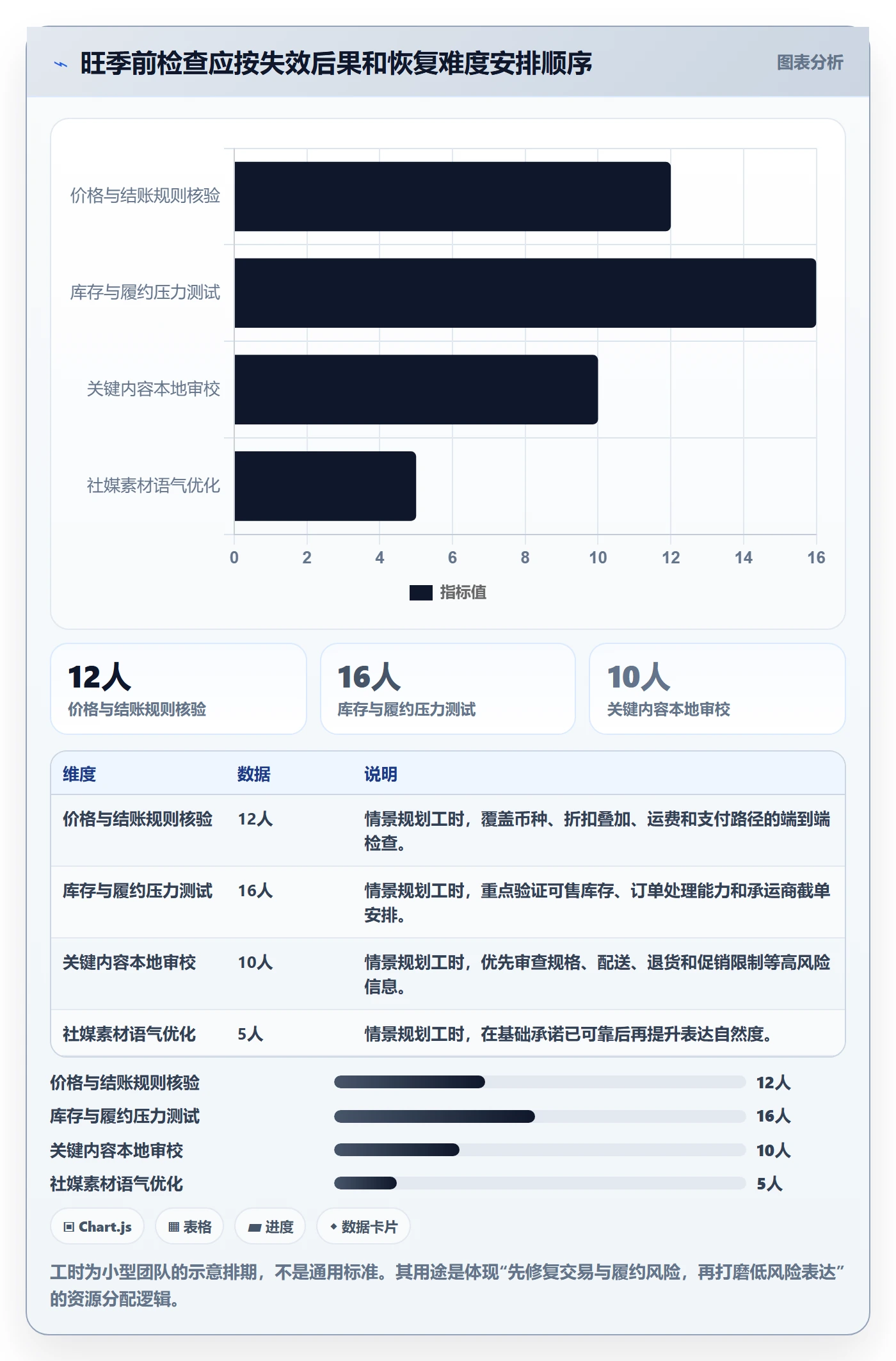 跨境电商使用技巧：本地化运营对应的旺季准备方法