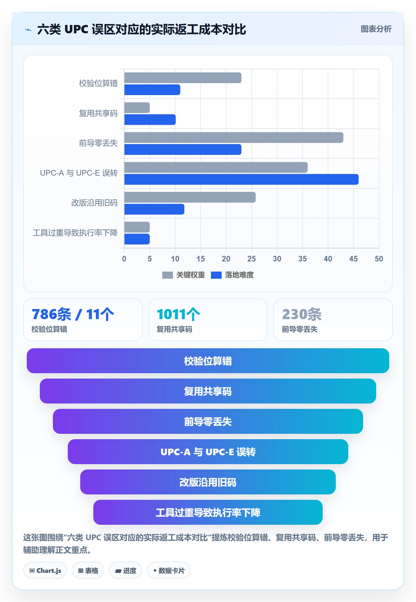 UPC码实践指南：编码规范的工具对比怎样更有效
