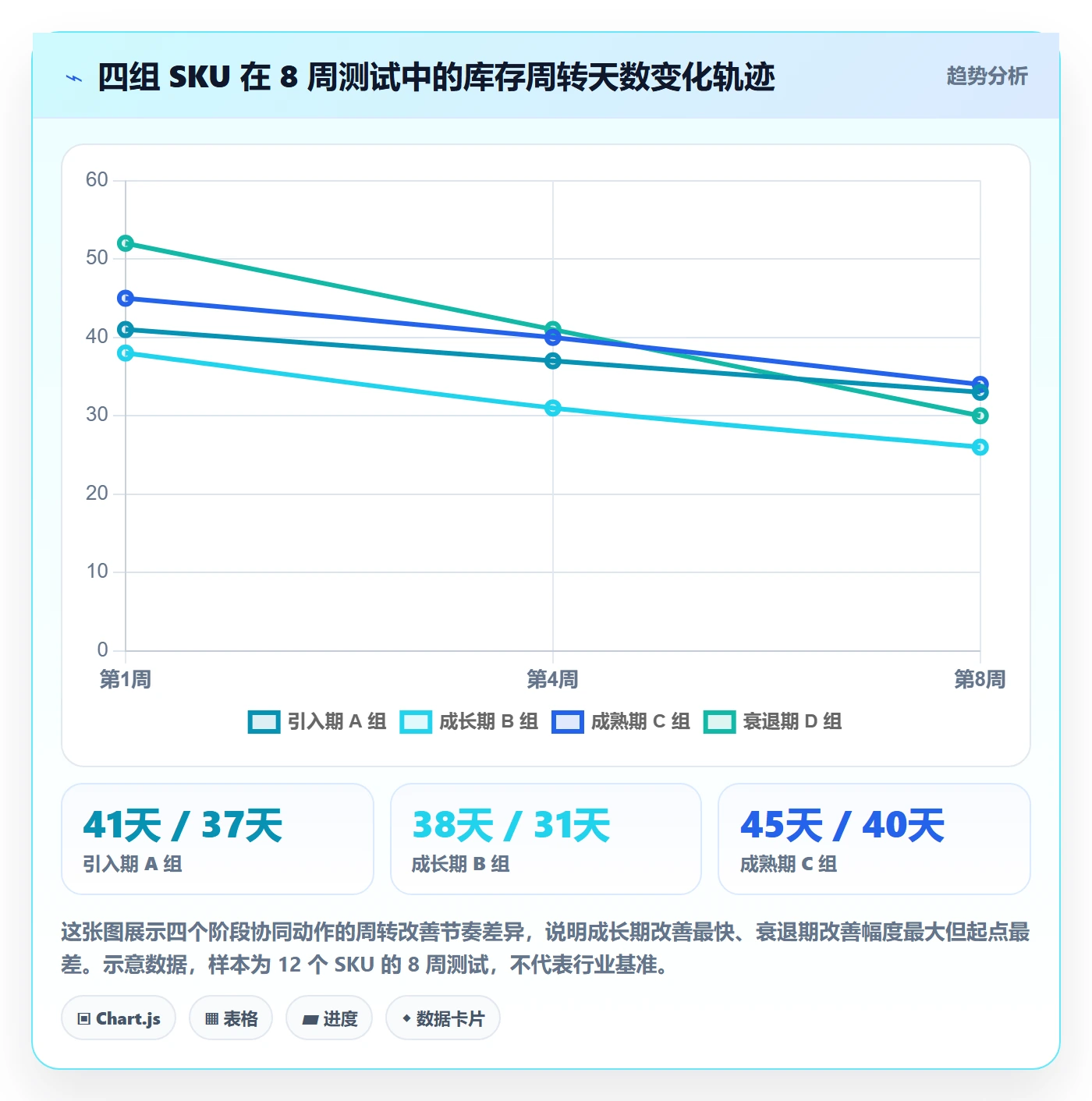 商品分析优化清单：生命周期与供应链协同的关键动作