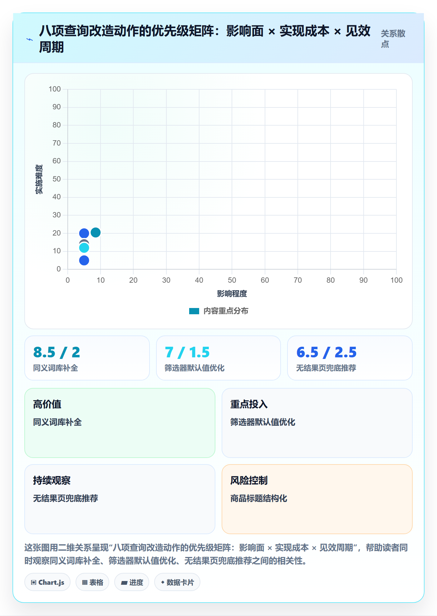 外贸数据分析平台升级方案：用指标体系改善买家查询
