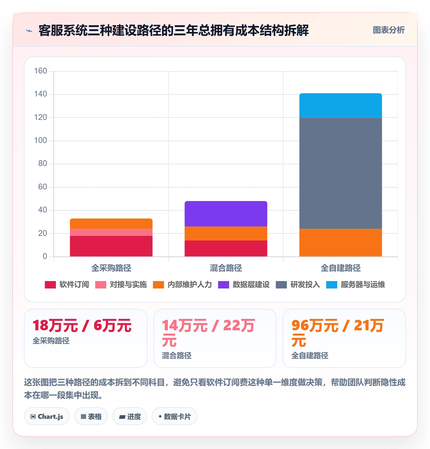 跨境电商运营应用思路：围绕客户服务拆解系统搭建
