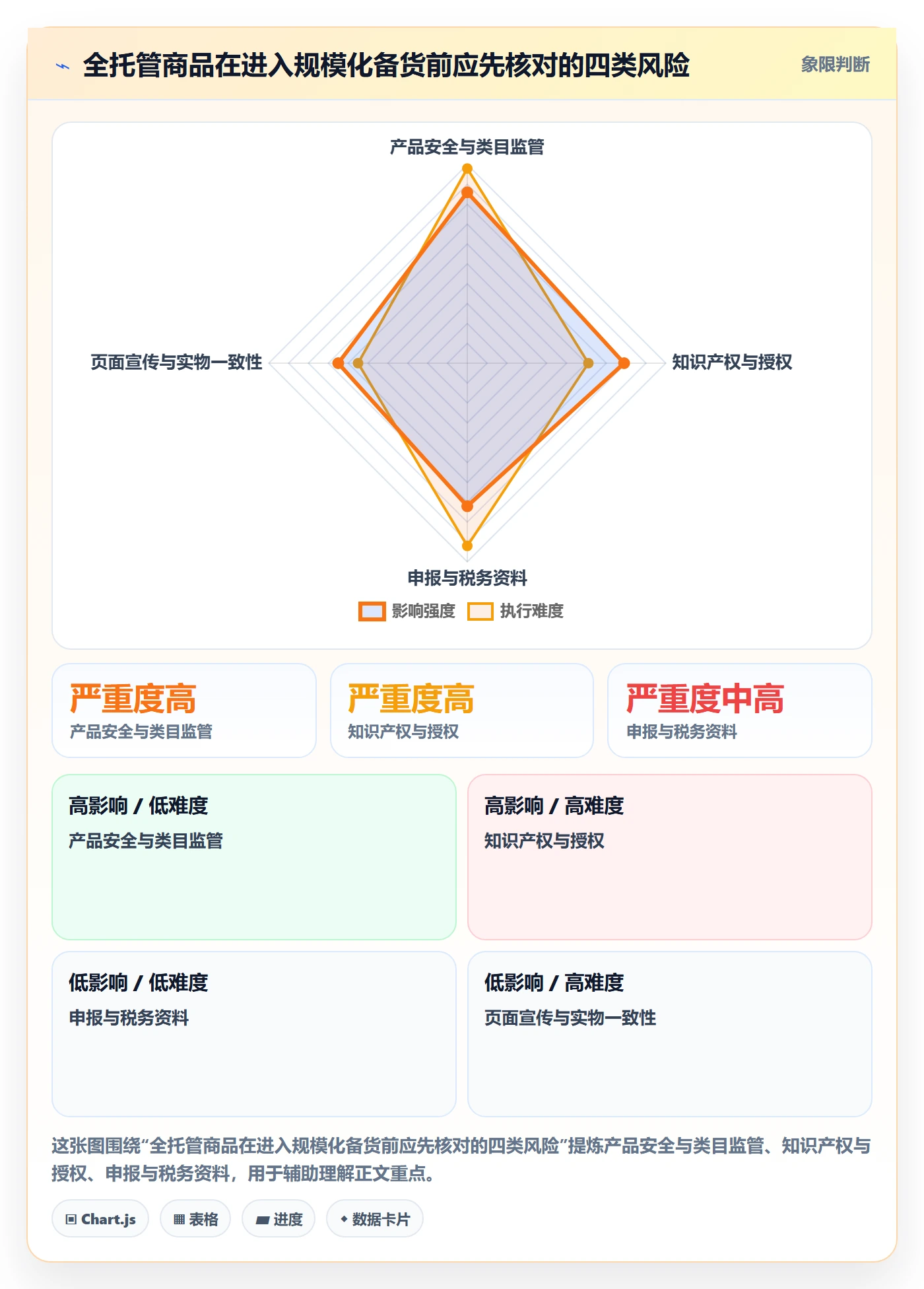 temu合规管理全解析：重点看懂全托管模式