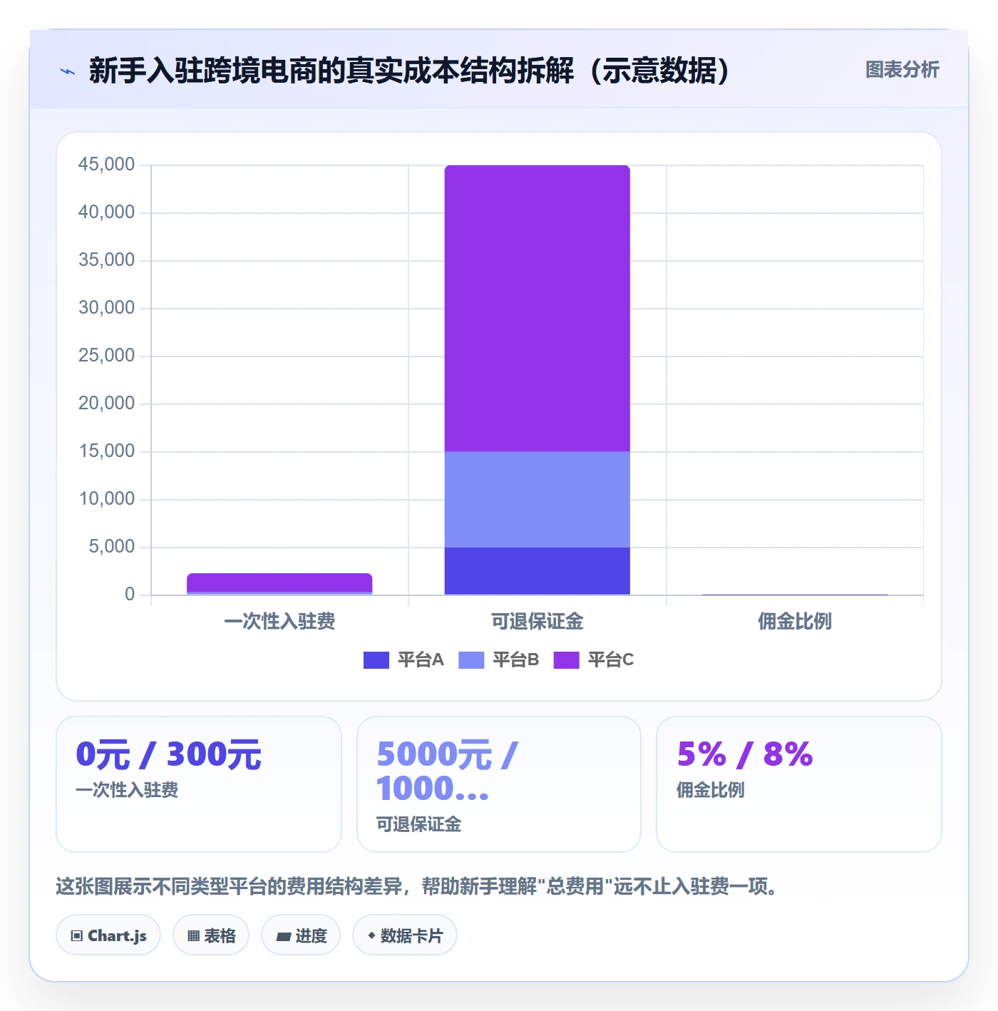 跨境电商一站式服务实施路径：平台入驻如何完成新手避坑