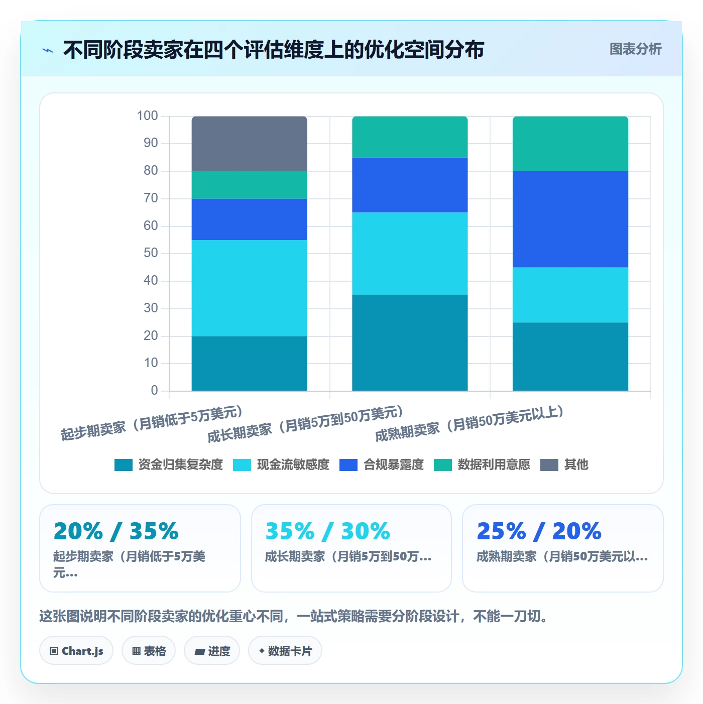 跨境电商一站式服务应用思路：围绕支付收款拆解增长策略
