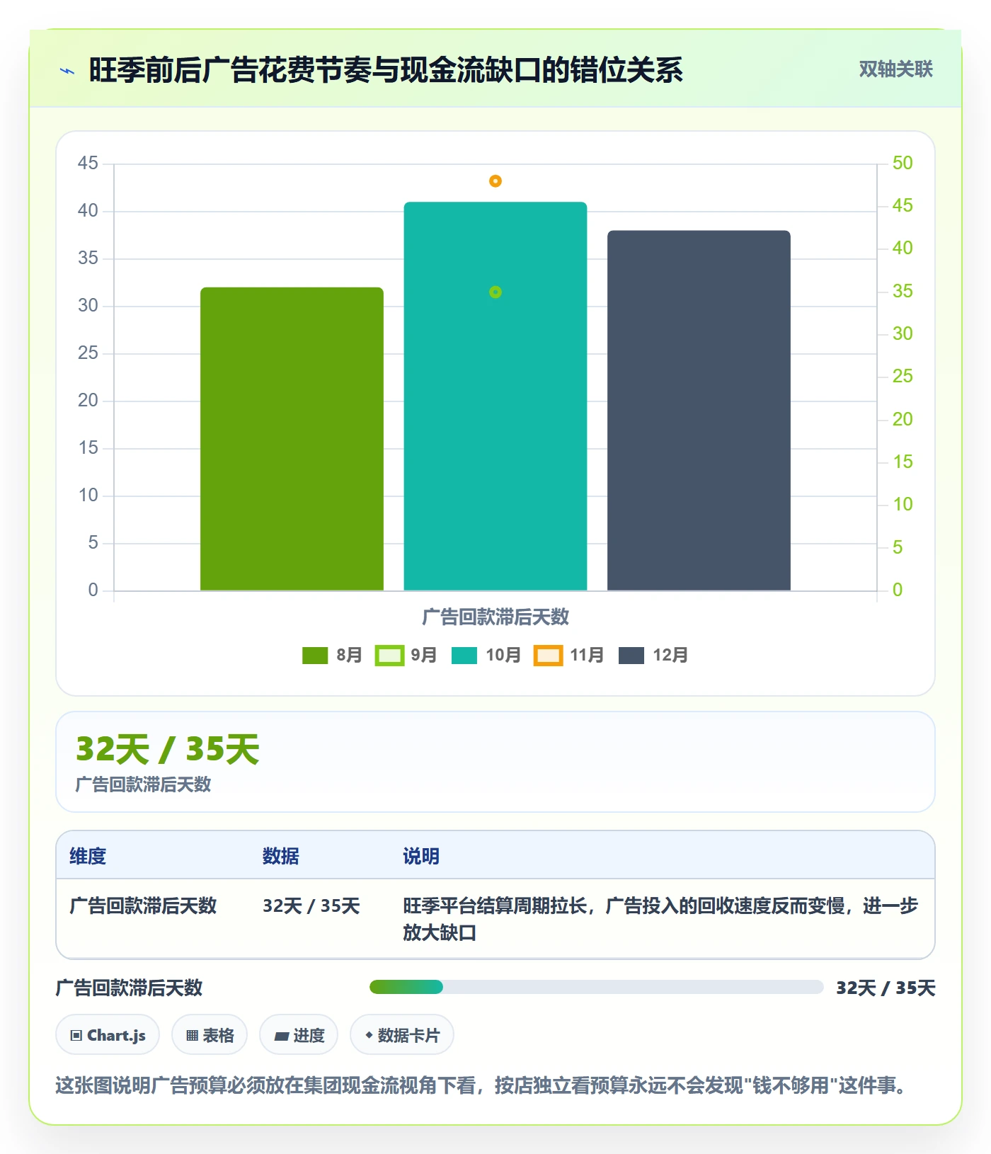 跨境电商运营业务拆解：广告投放为什么影响多店经营