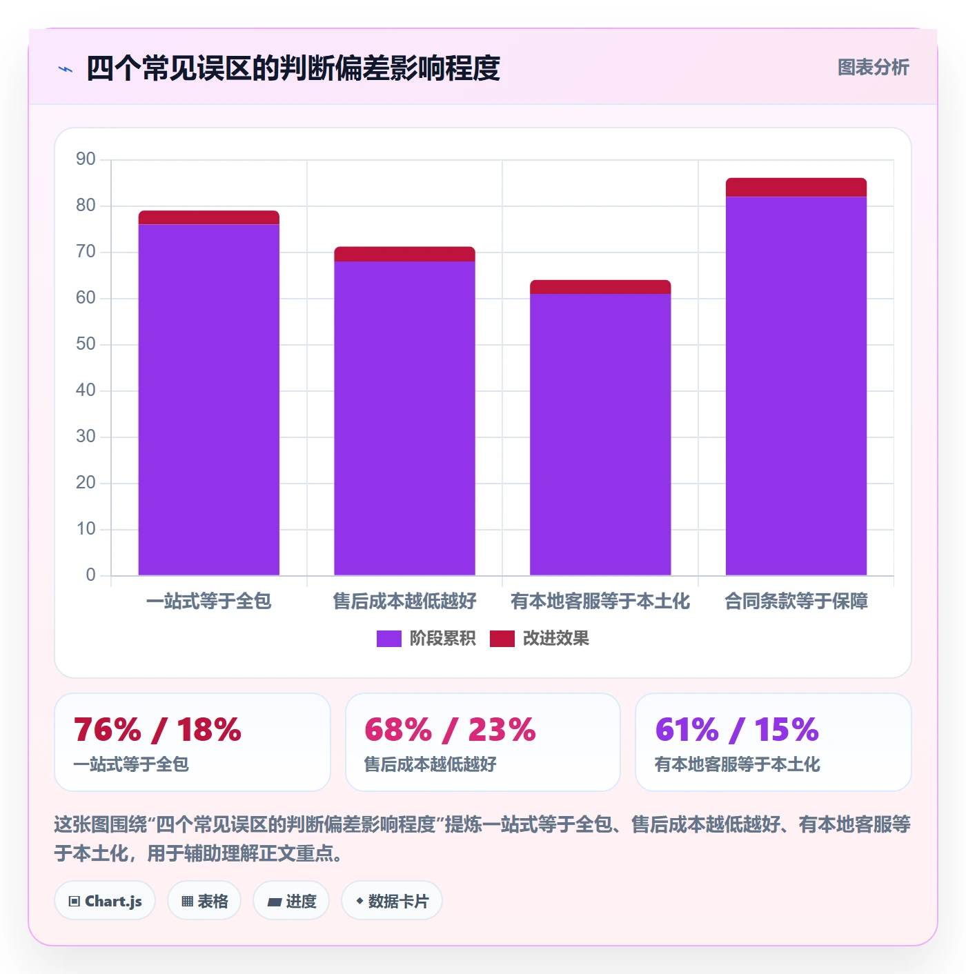 跨境电商一站式服务执行标准：售后服务环节如何体现核心功能